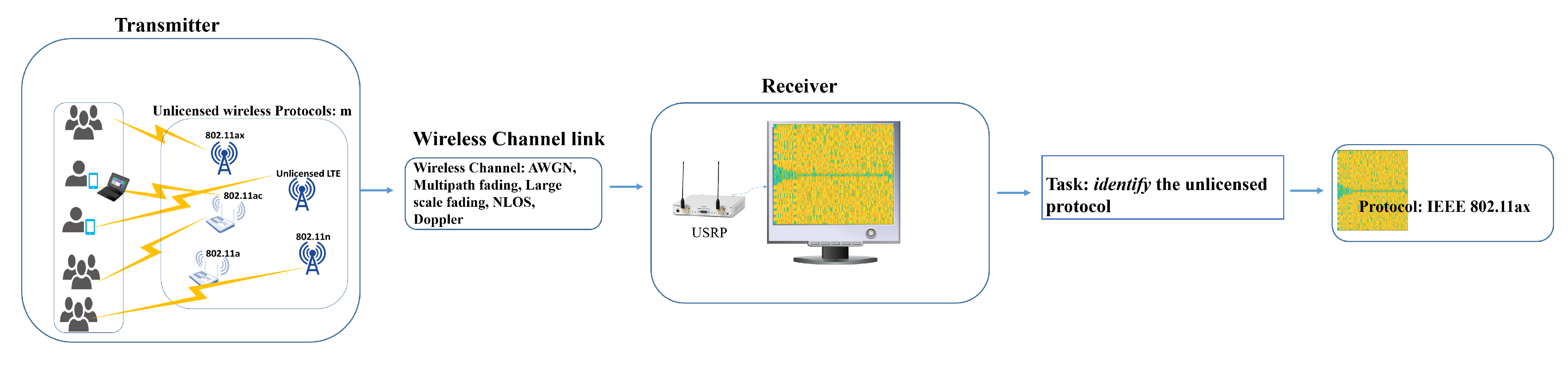 Sensors 21 02414 g001 Sensors 21 02414 g001