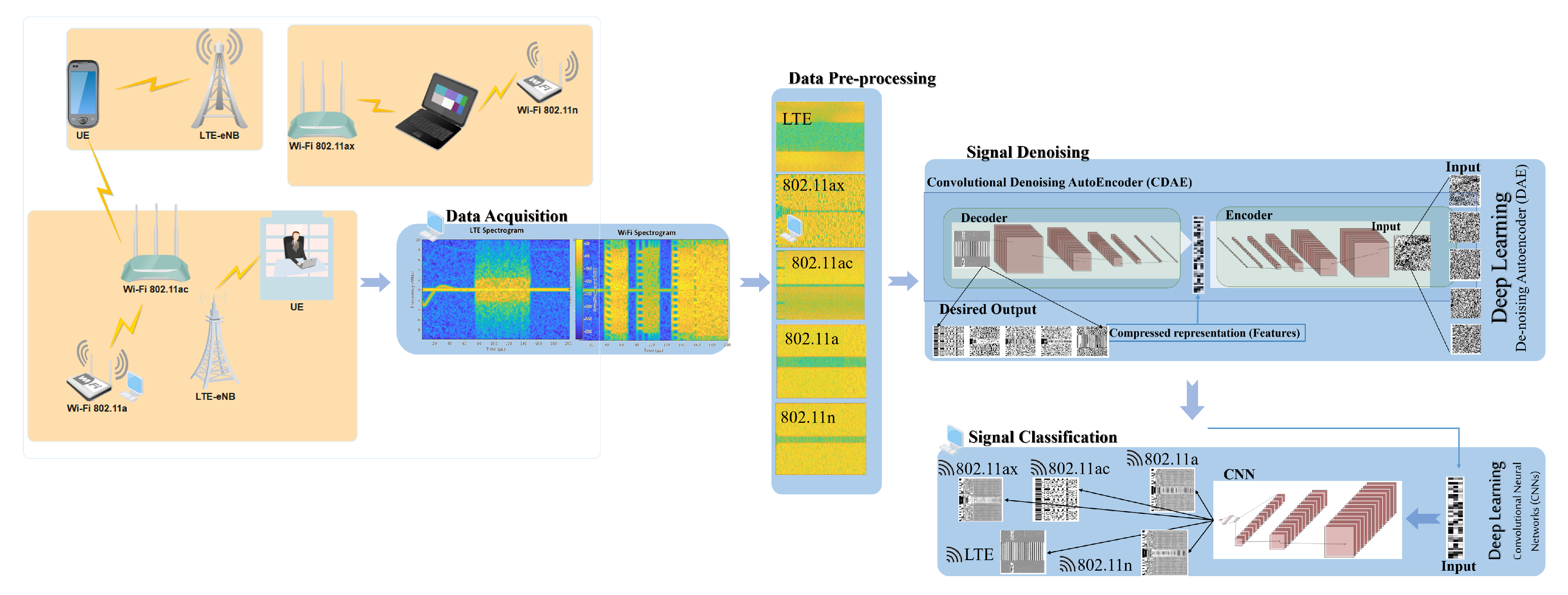 Sensors 21 02414 g003 Sensors 21 02414 g003