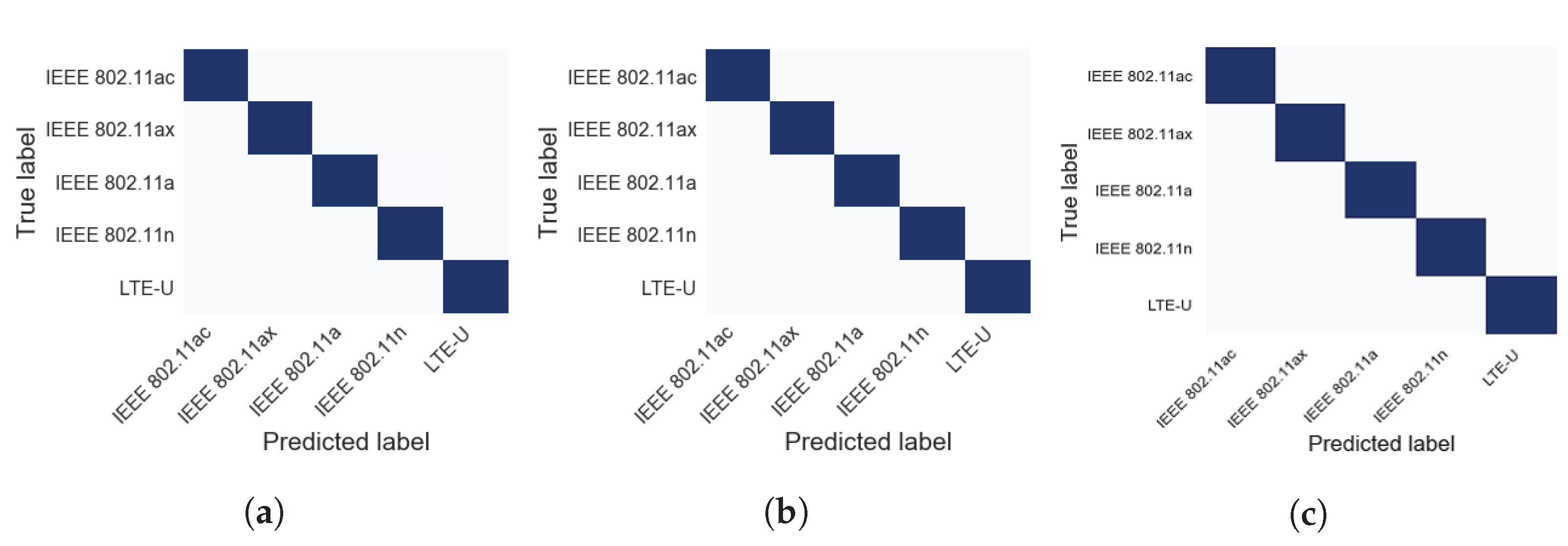 Sensors 21 02414 g007 Sensors 21 02414 g007