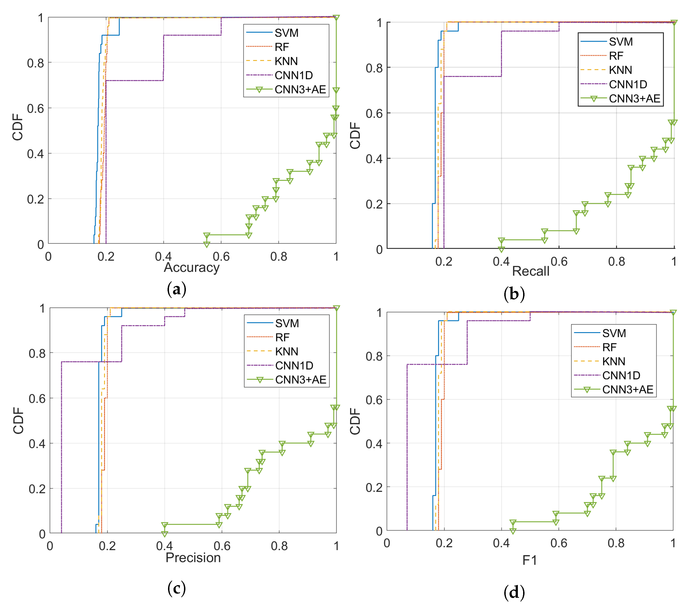Sensors 21 02414 g008 Sensors 21 02414 g008