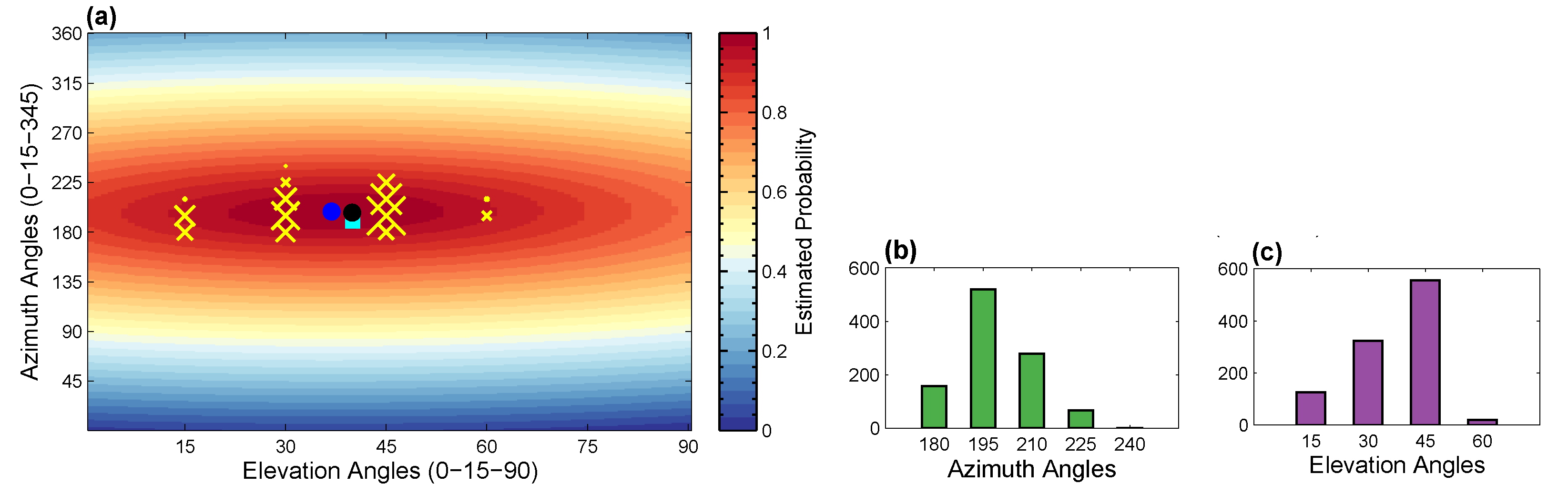 Sensors 21 02415 g003