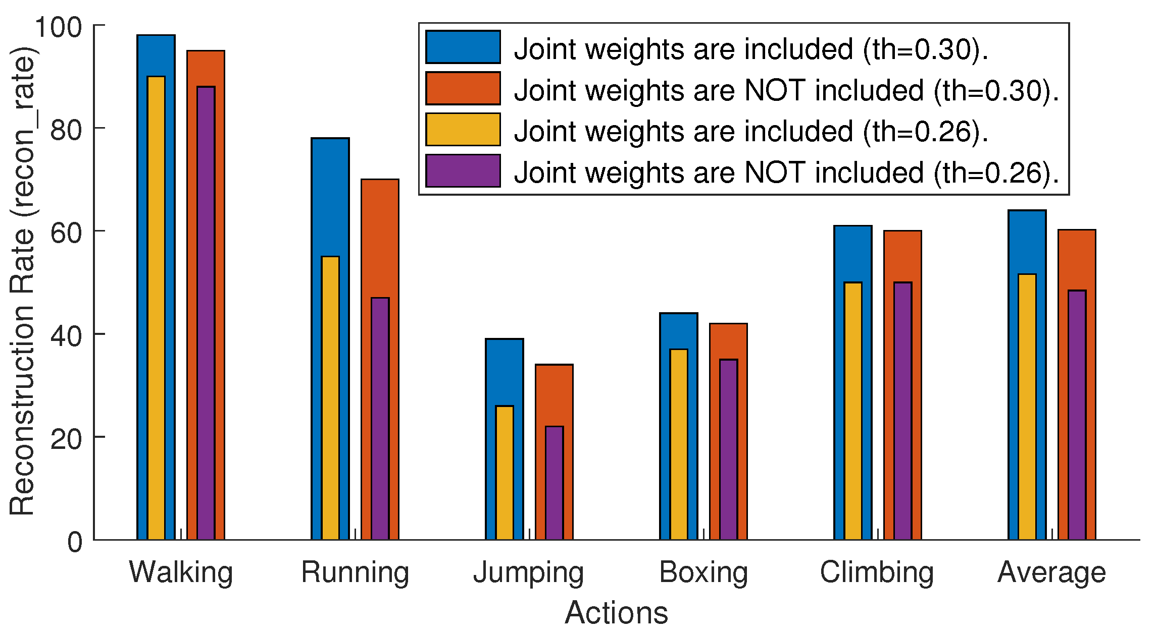Sensors 21 02415 g006