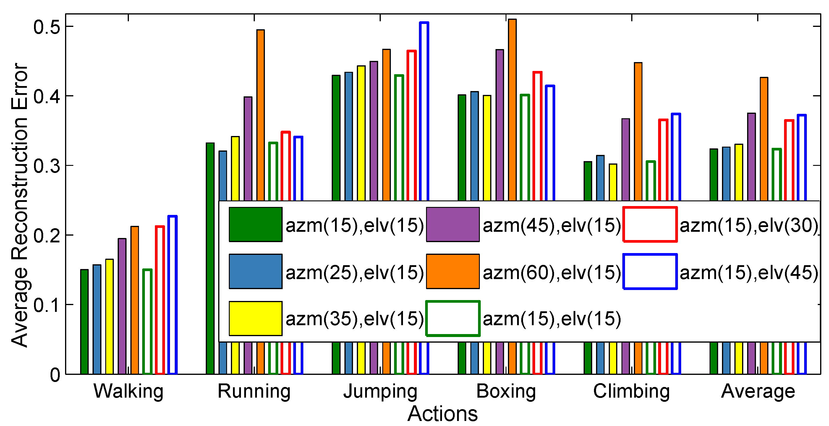 Sensors 21 02415 g009