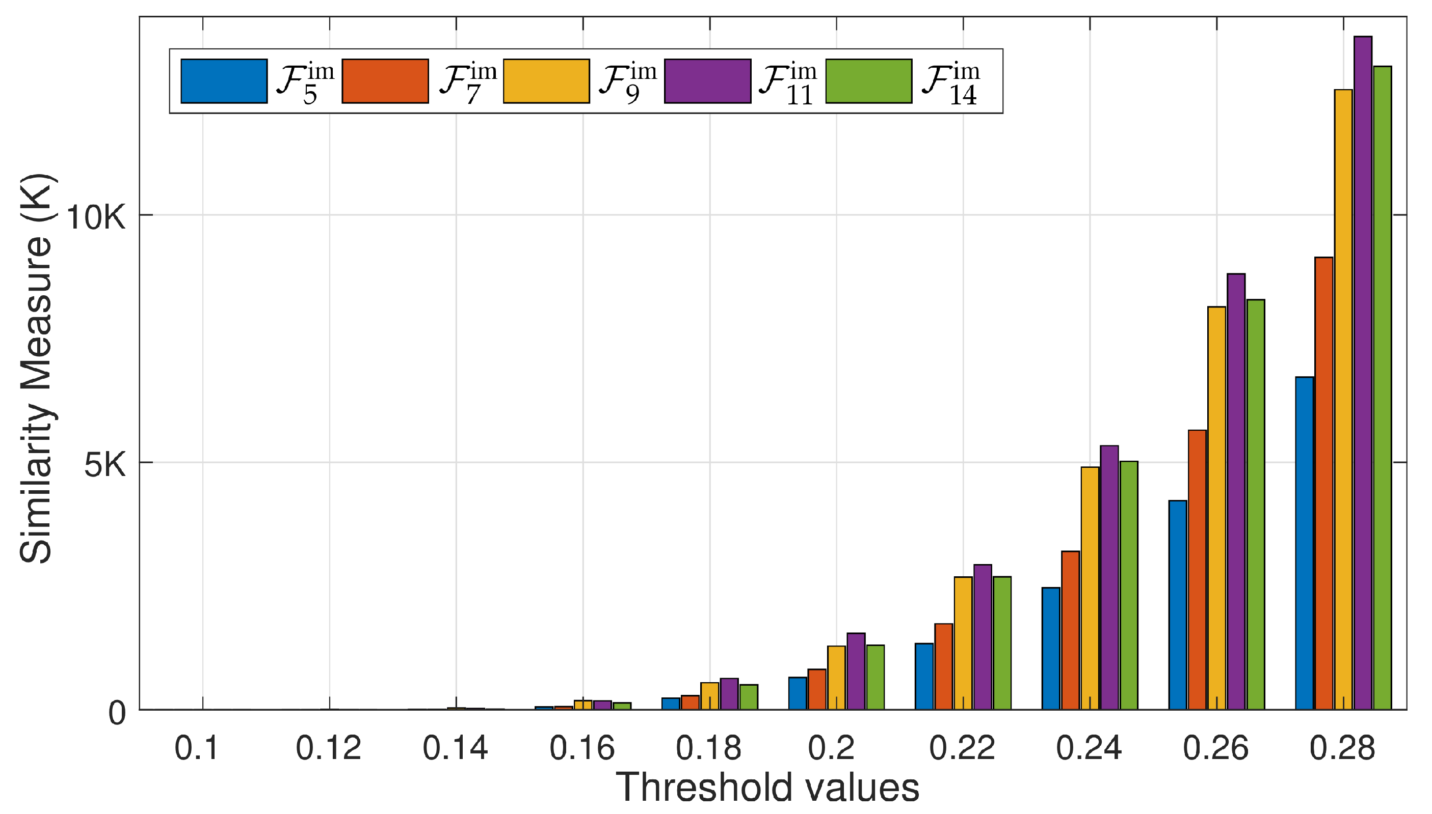 Sensors 21 02415 g010