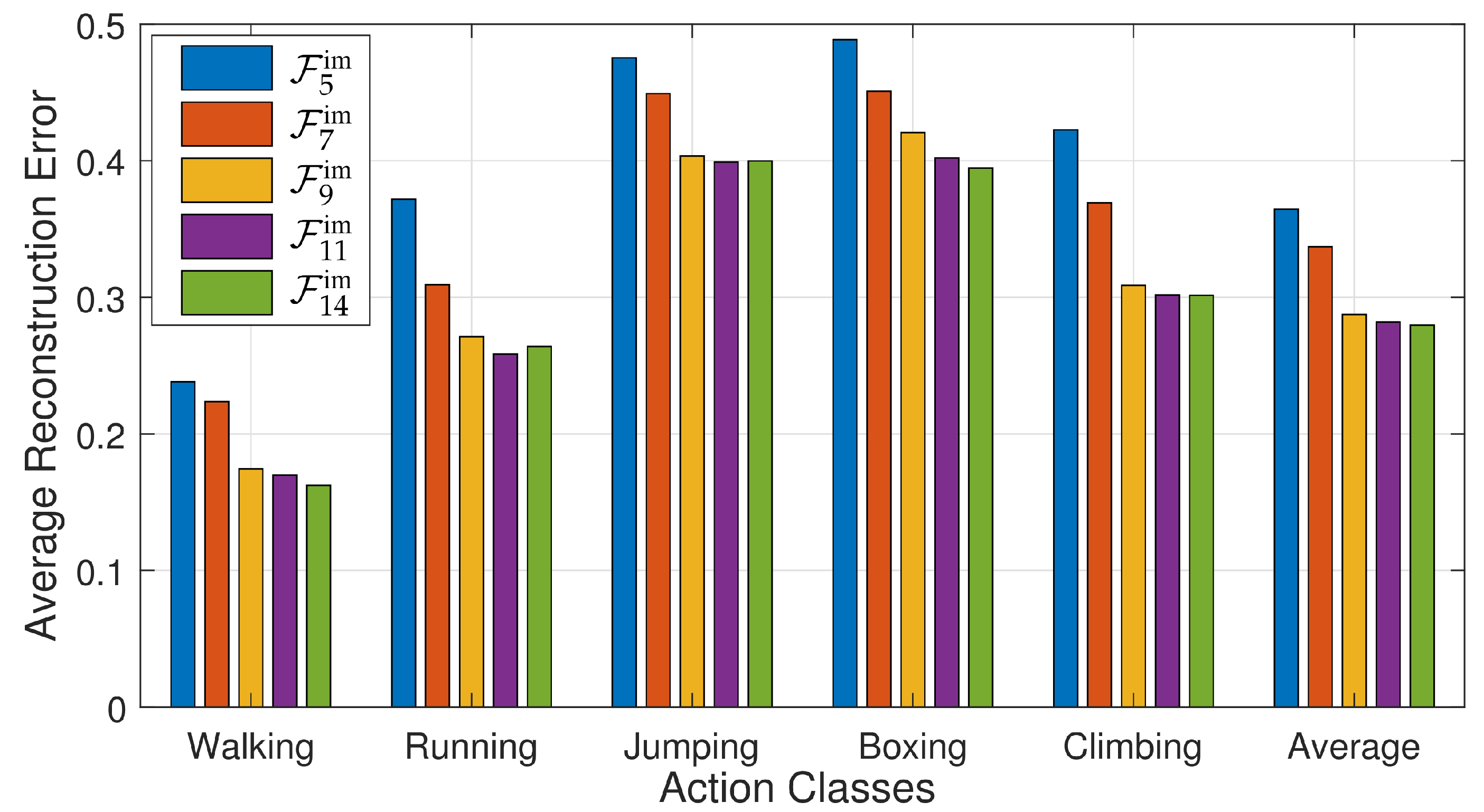 Sensors 21 02415 g011