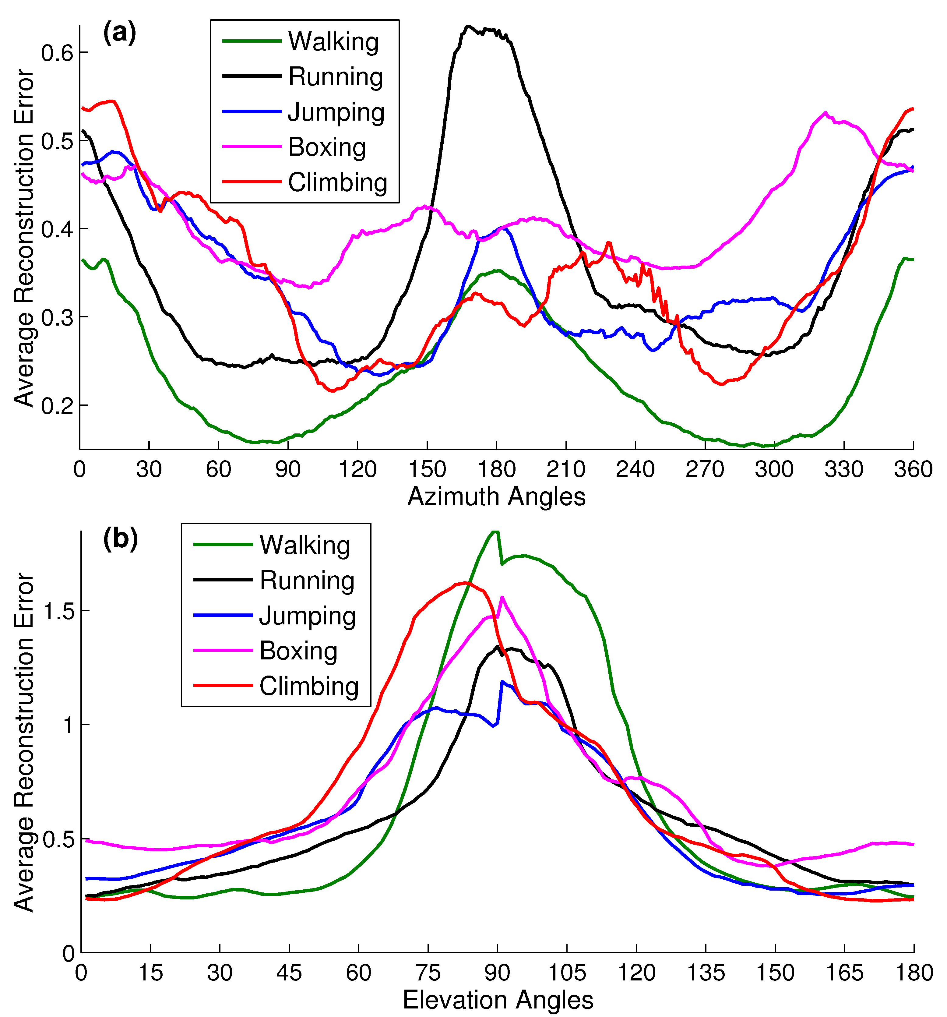 Sensors 21 02415 g015