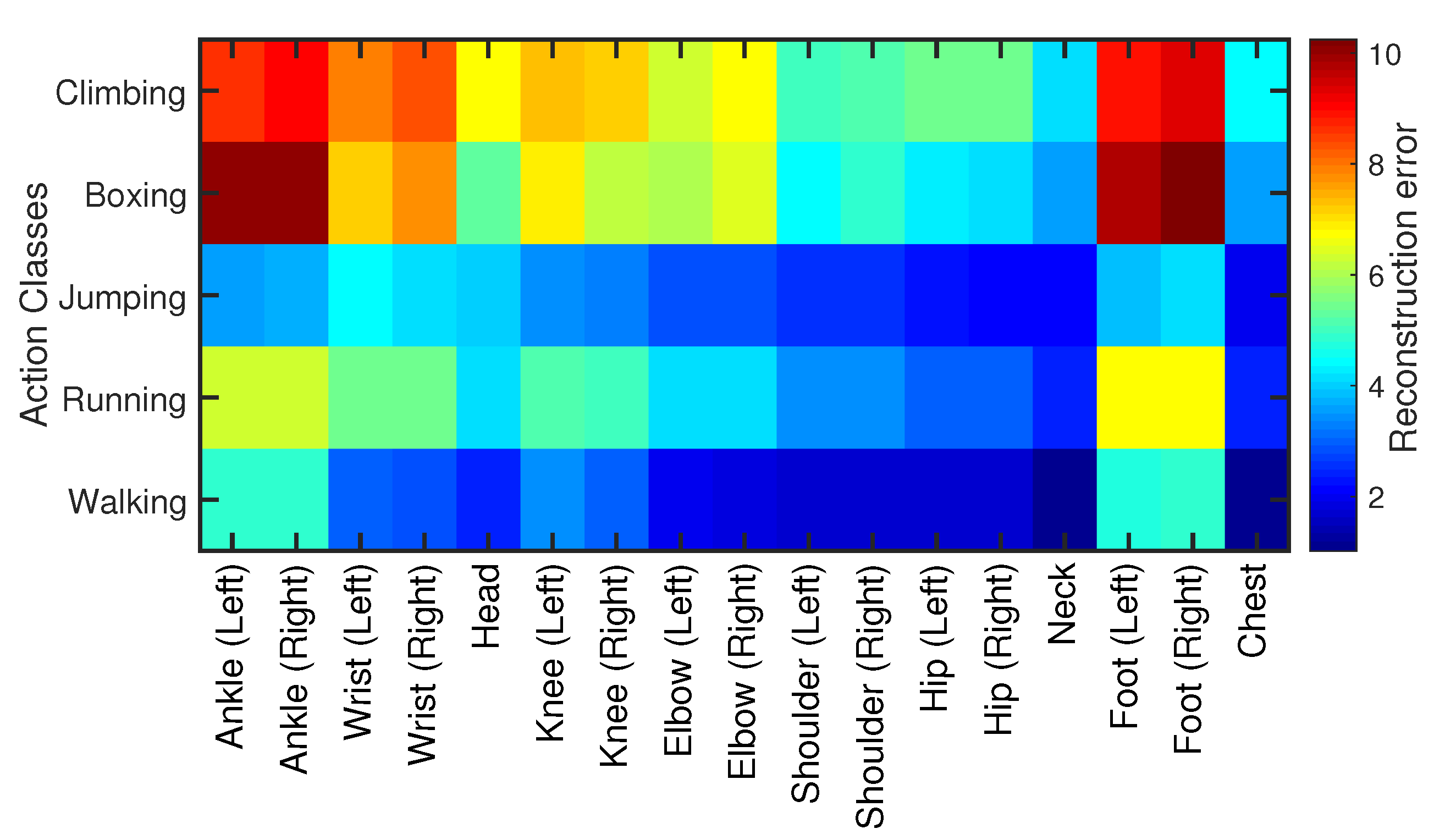 Sensors 21 02415 g016