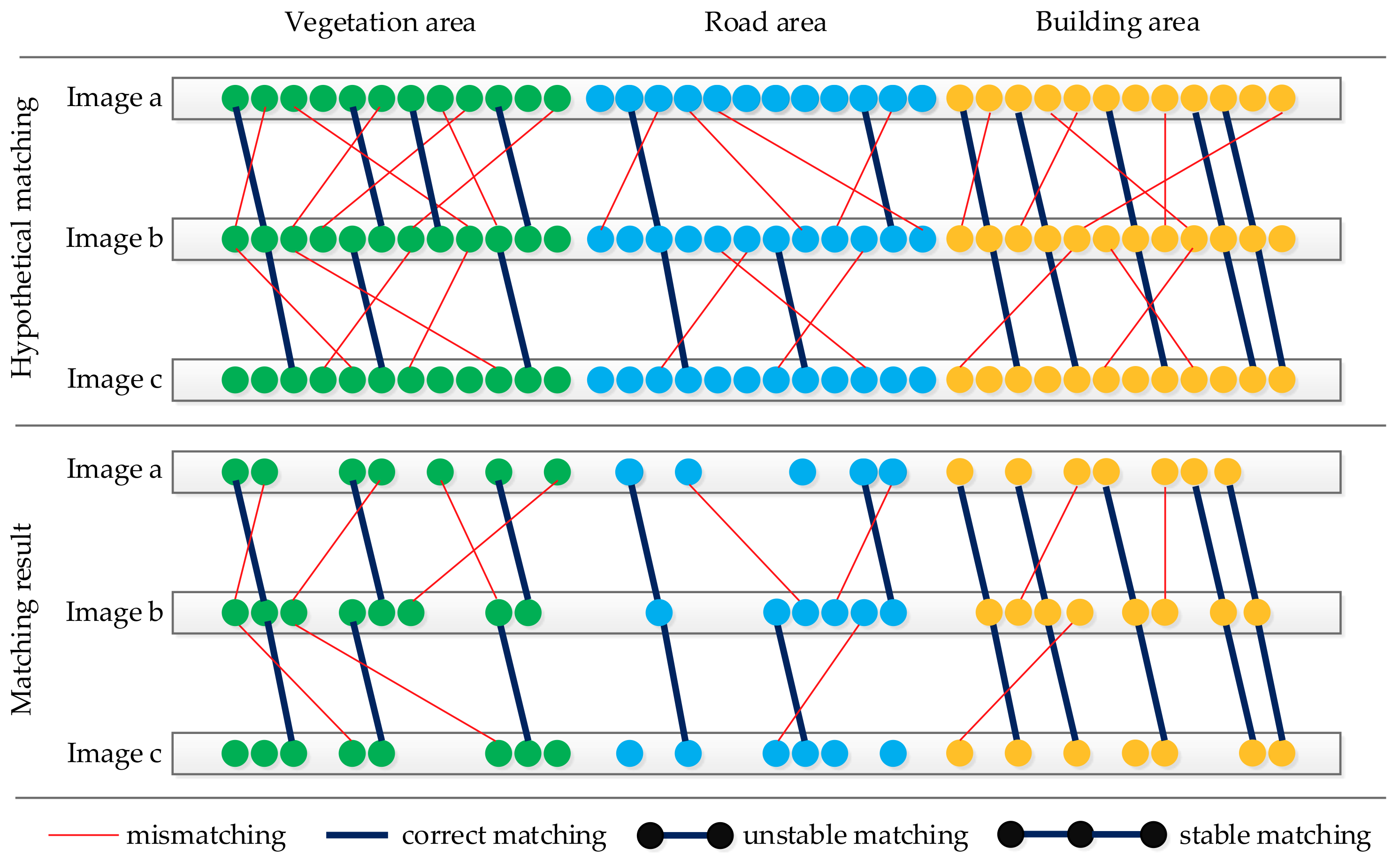 Sensors 21 02416 g002 Sensors 21 02416 g002