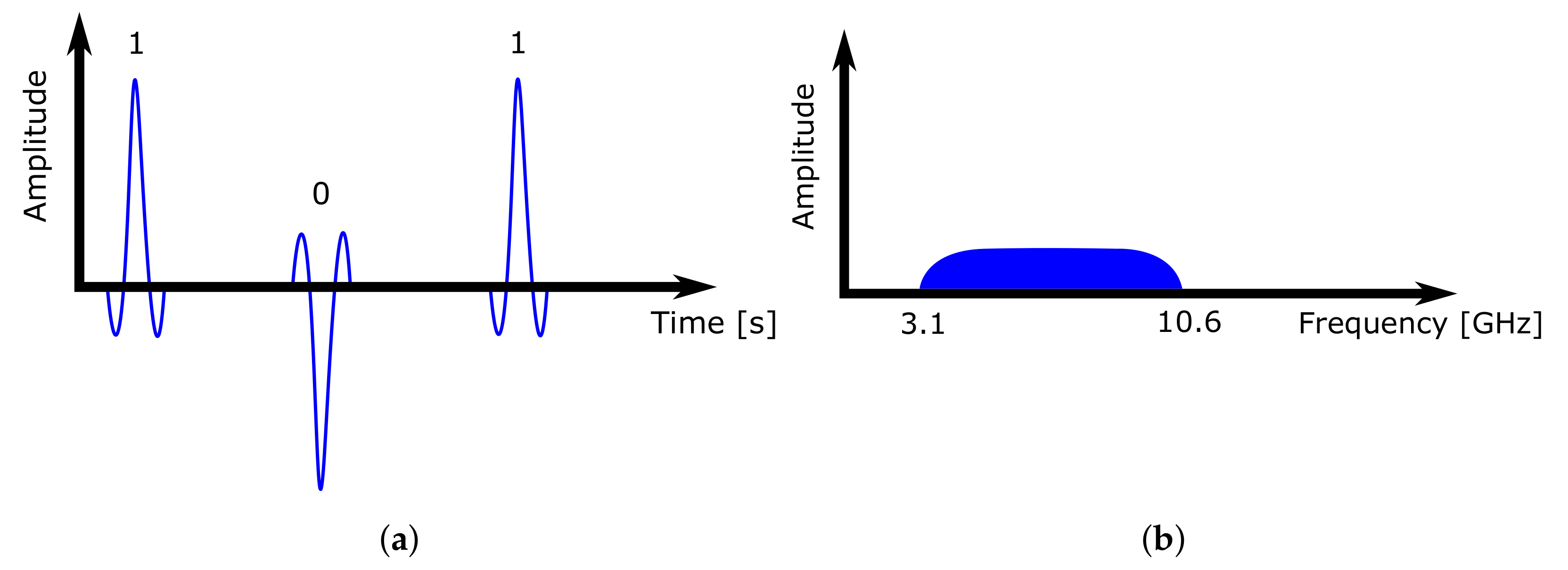 Sensors 21 02419 g002