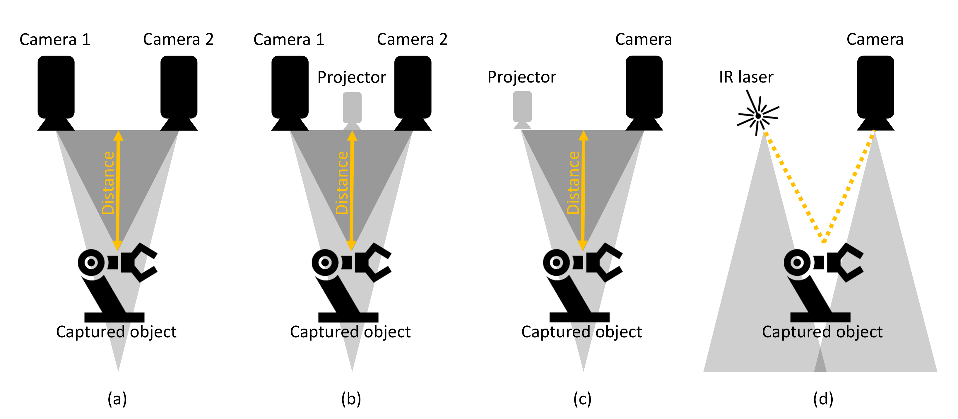 Sensors 21 02419 g003