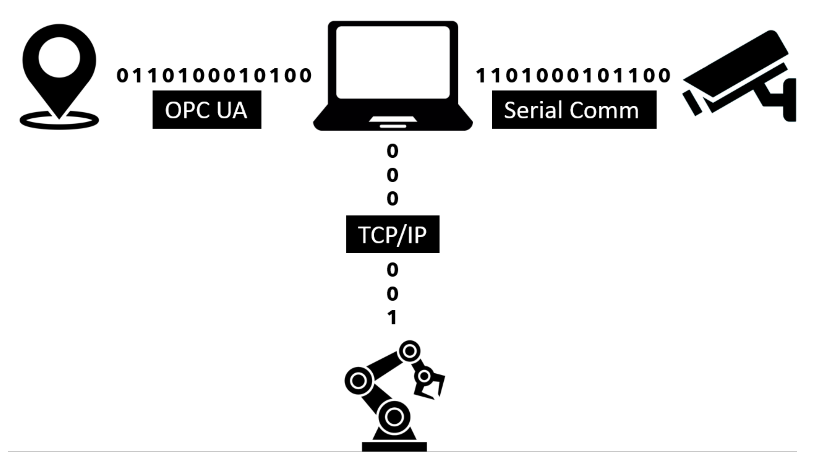 Sensors 21 02419 g005