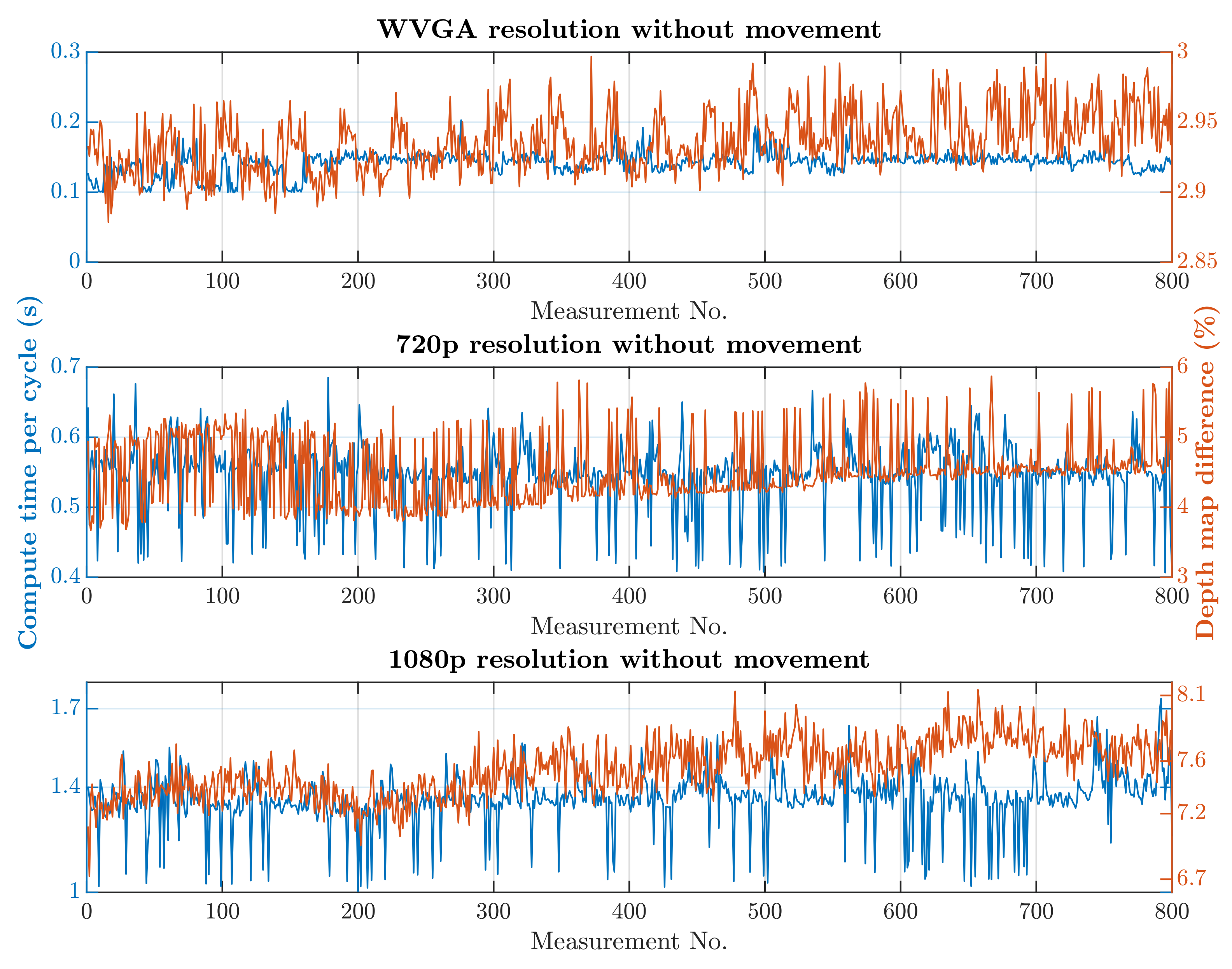 Sensors 21 02419 g015