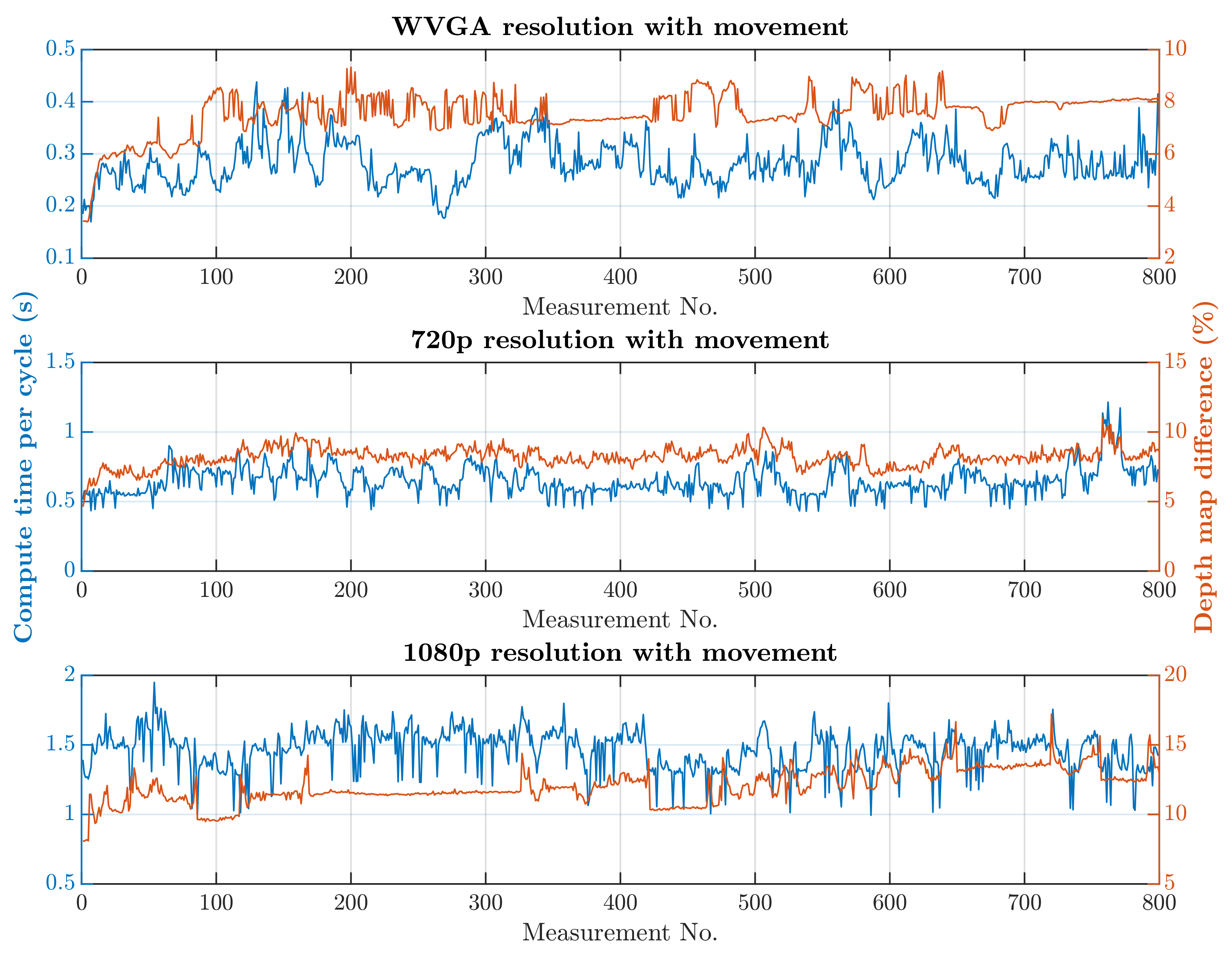 Sensors 21 02419 g016