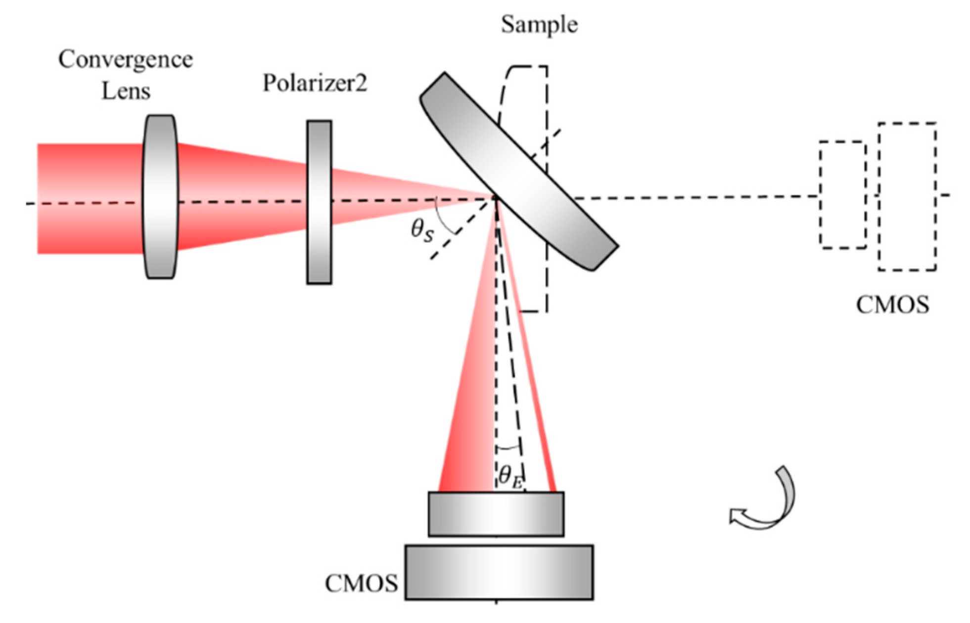 Sensors 21 02421 g004