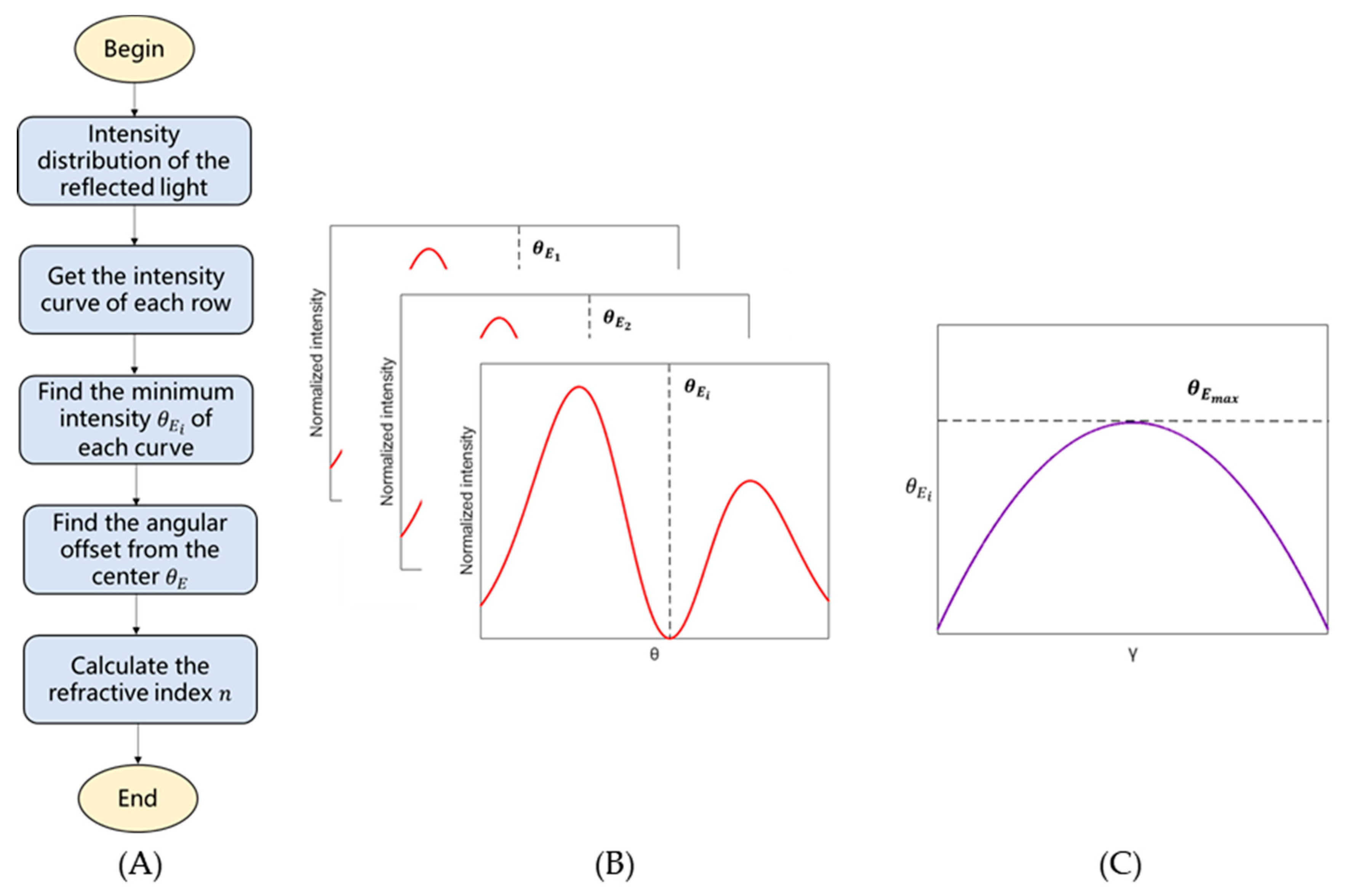 Sensors 21 02421 g005