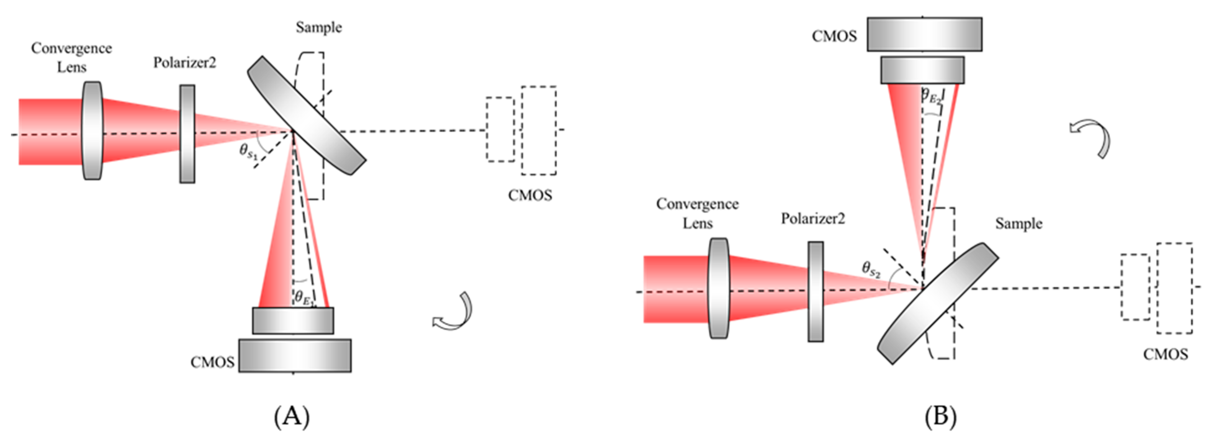 Sensors 21 02421 g006