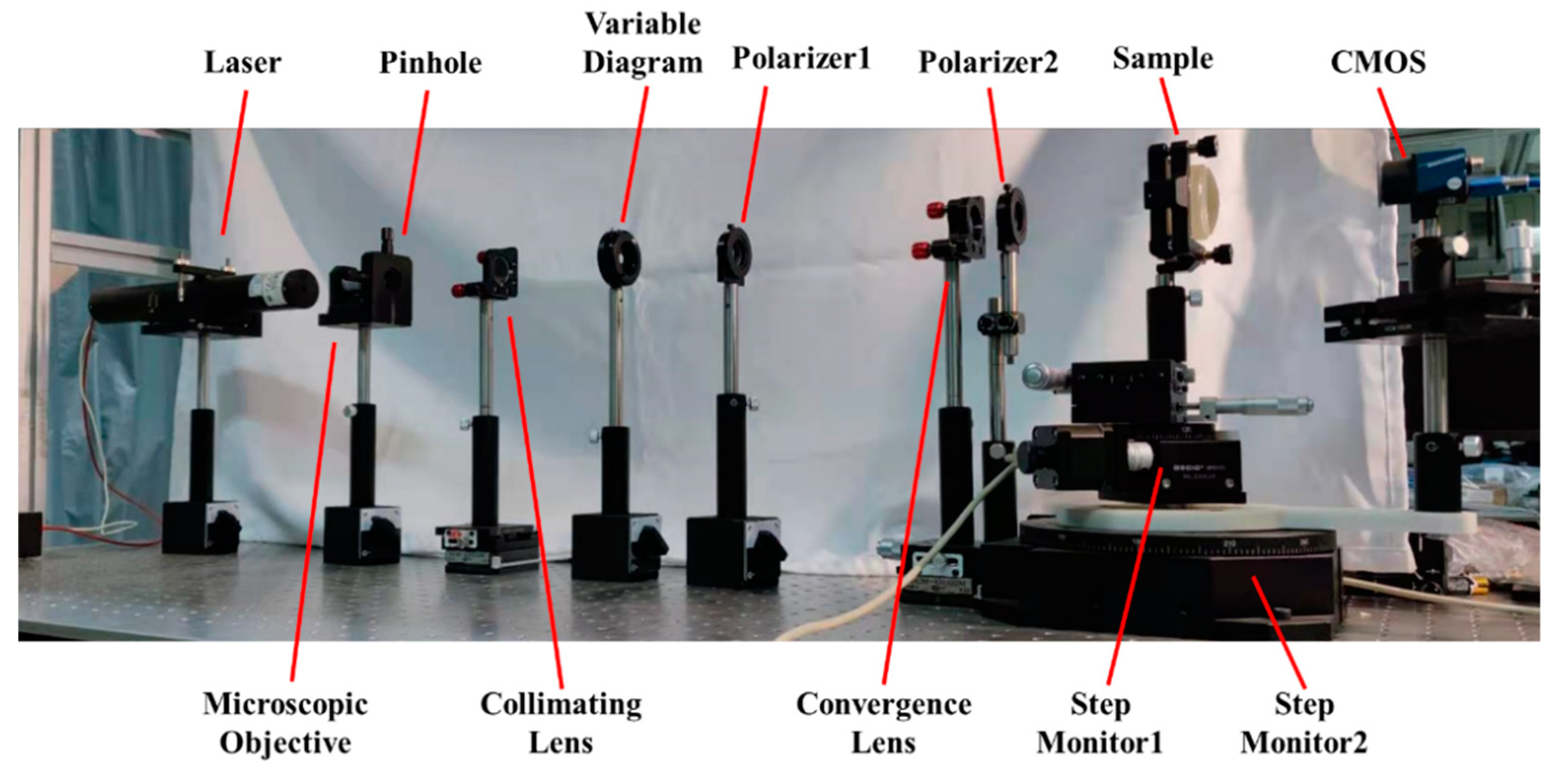 Sensors 21 02421 g007
