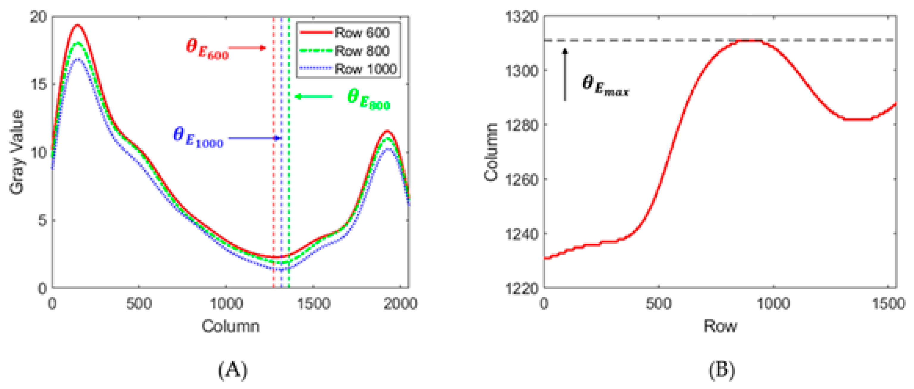 Sensors 21 02421 g009