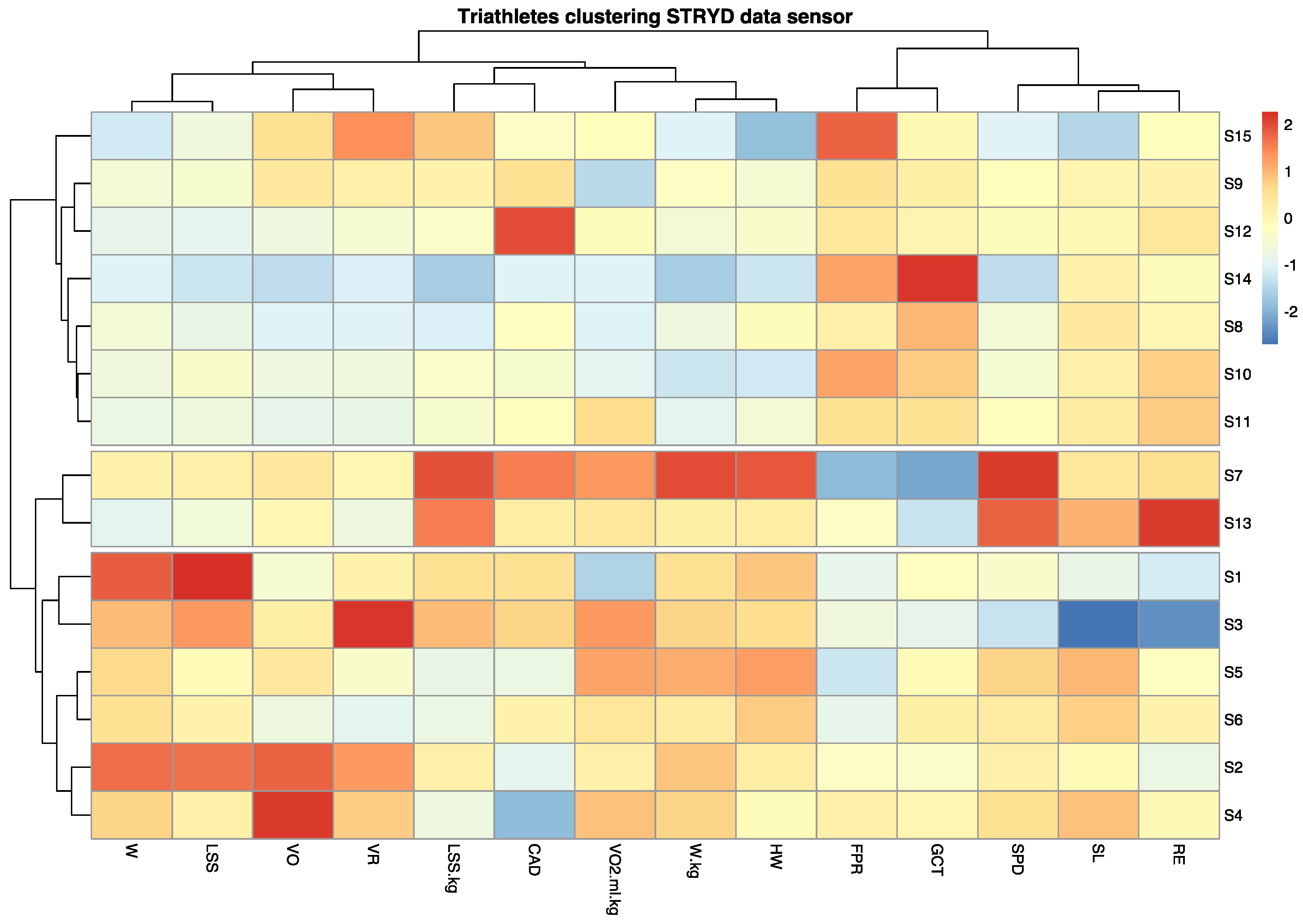 Sensors 21 02422 g004