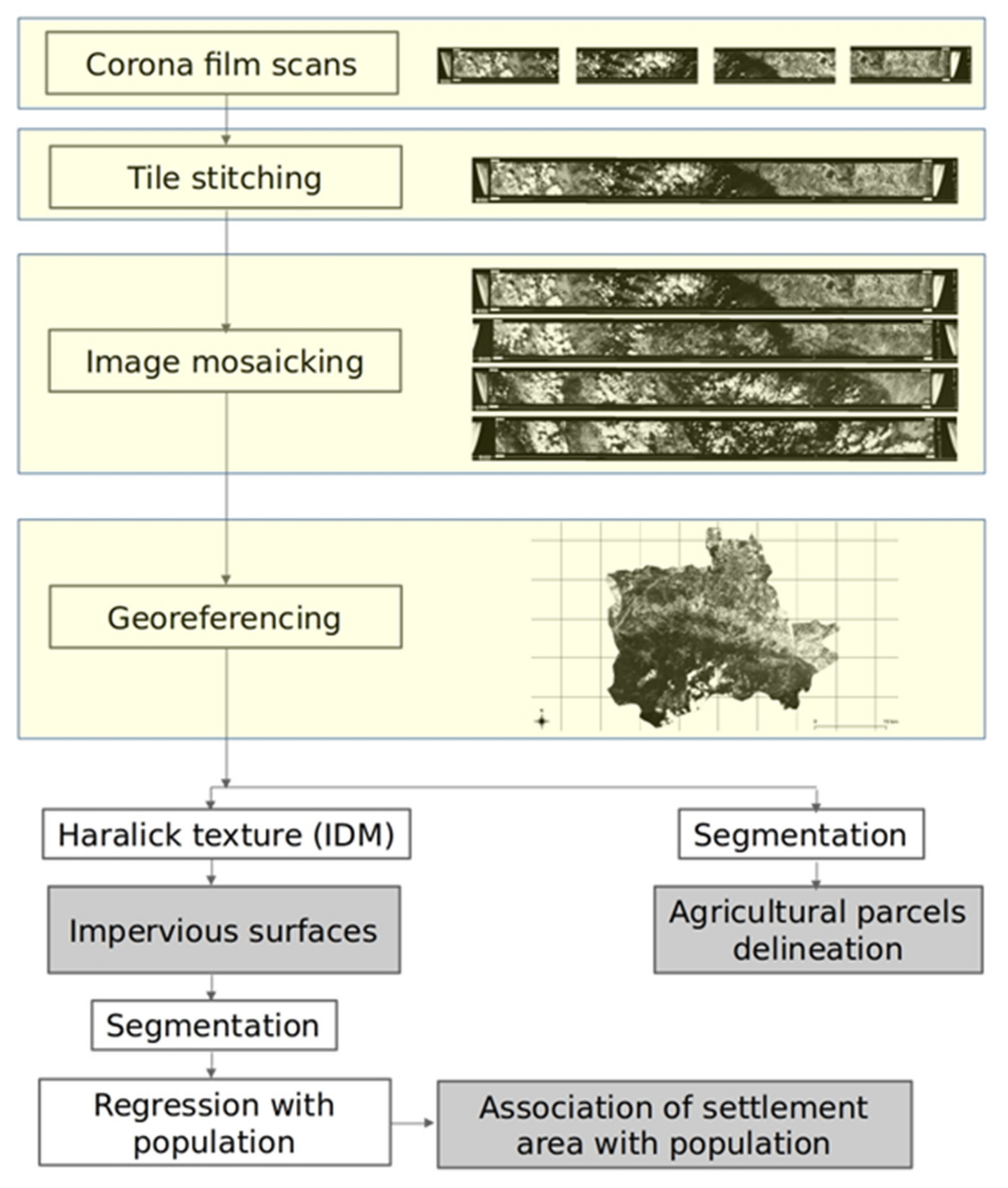 Sensors 21 02423 g003