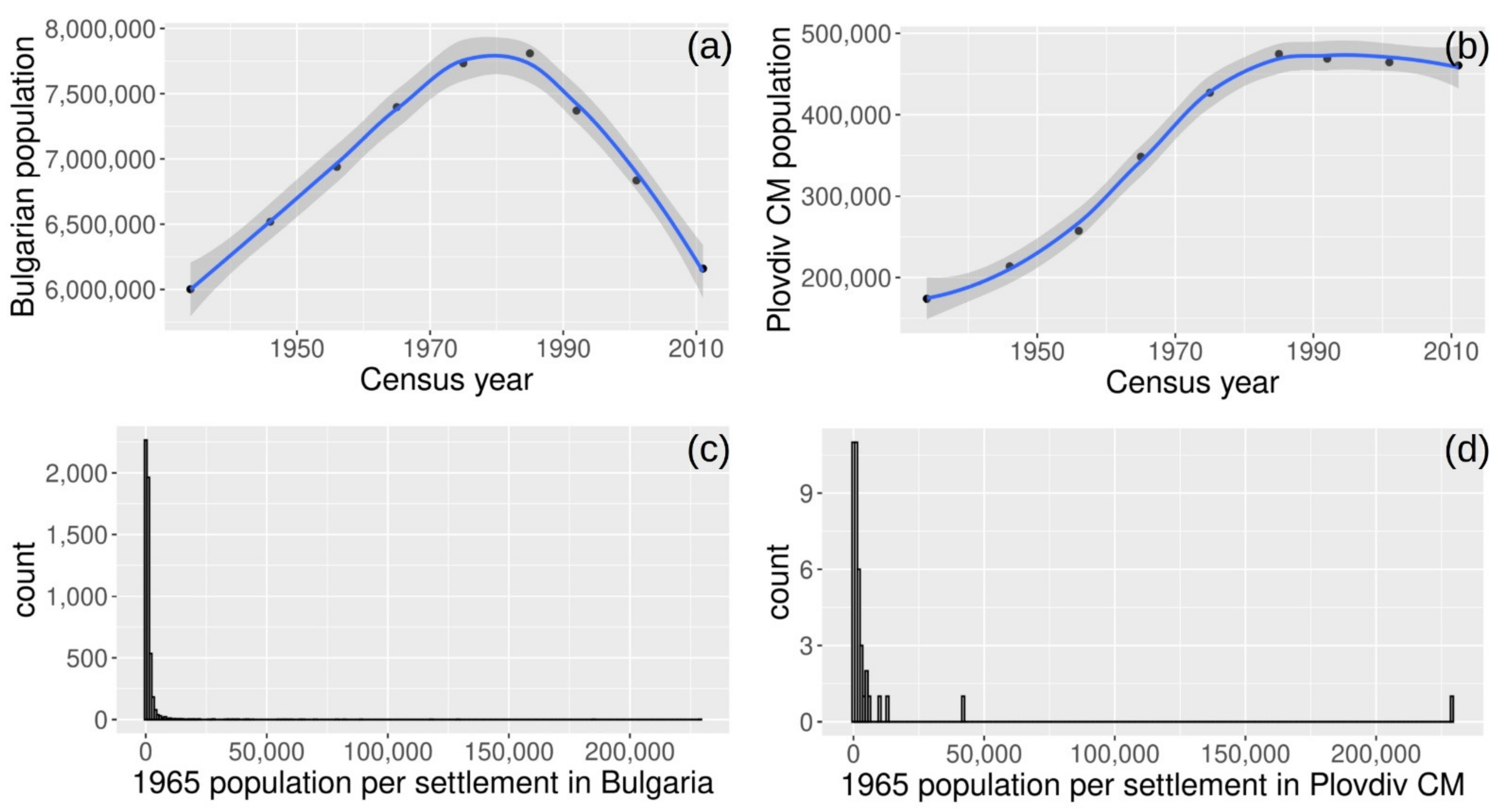 Sensors 21 02423 g004