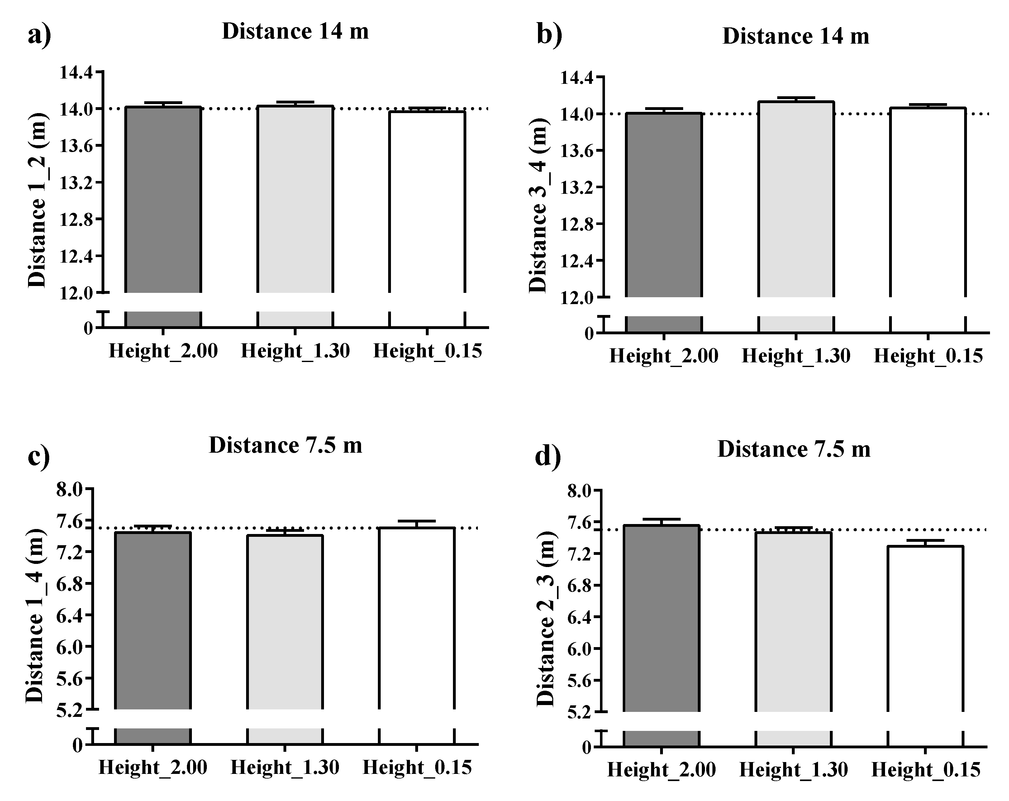 Sensors 21 02424 g005