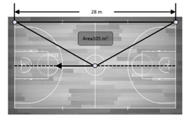 Sensors 21 02424 i009