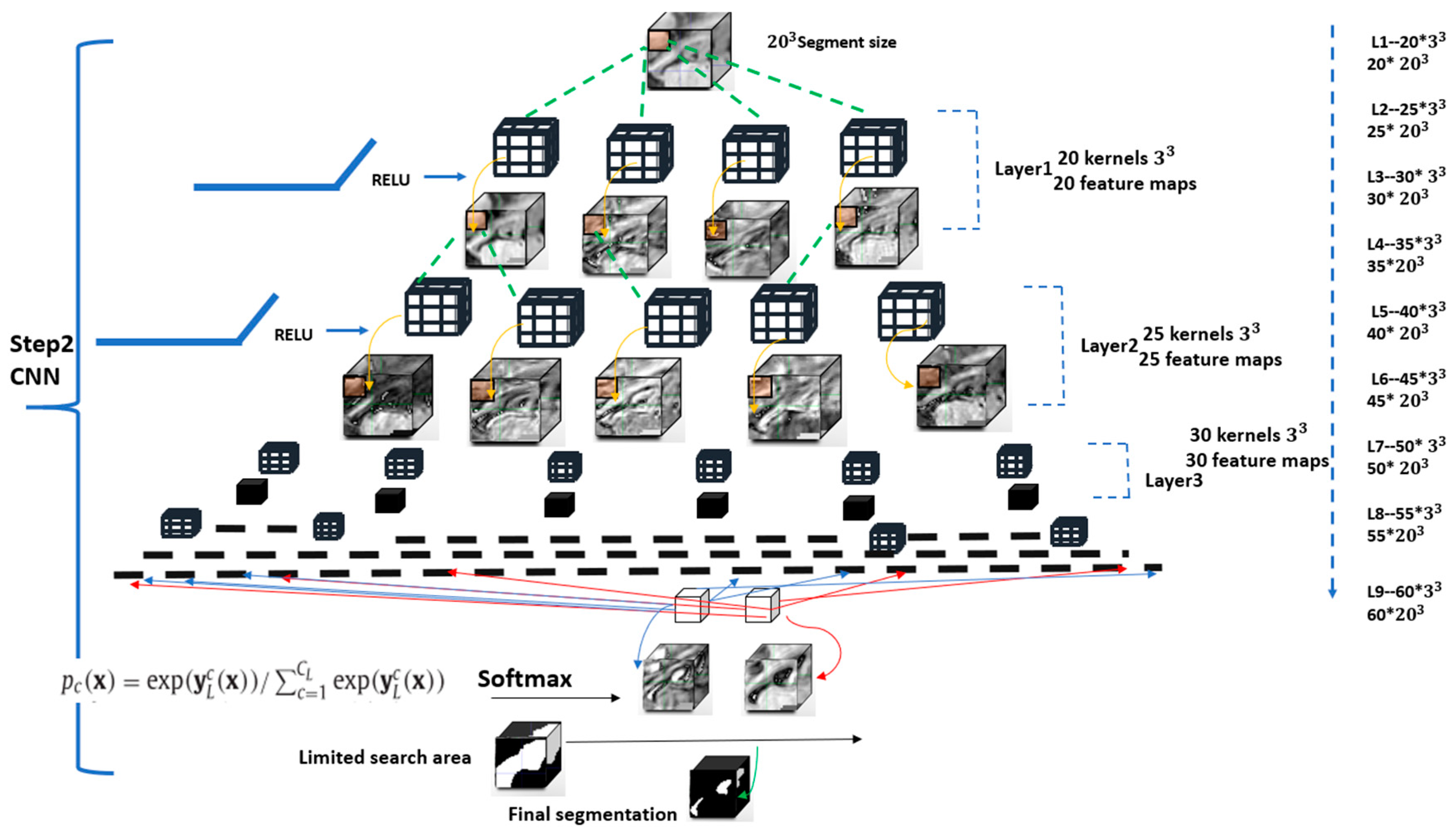 Sensors 21 02427 g003