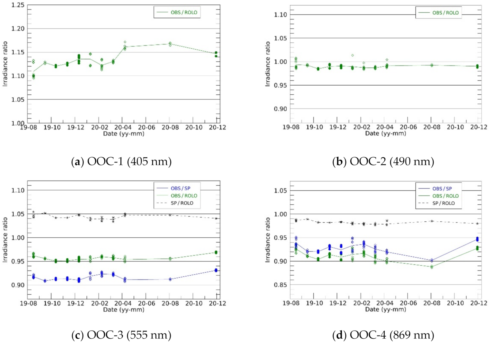 Sensors 21 02429 g007 Sensors 21 02429 g007