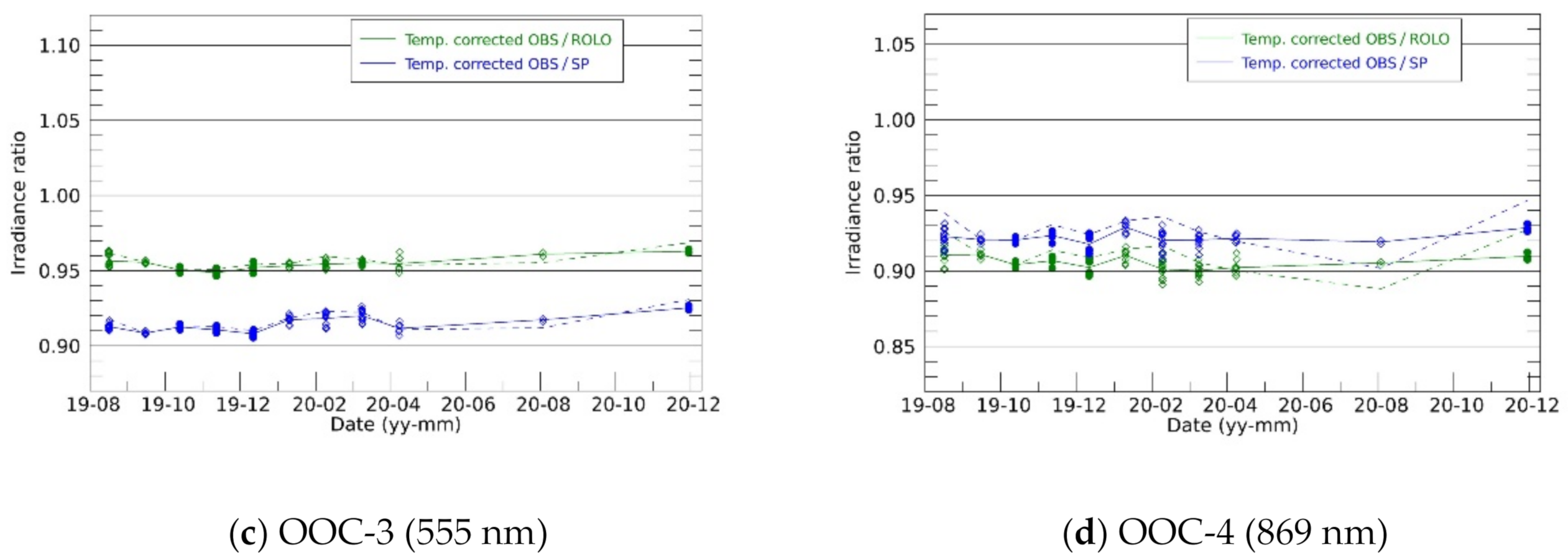 Sensors 21 02429 g009b Sensors 21 02429 g009b