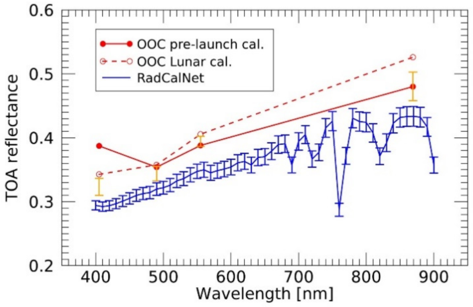 Sensors 21 02429 g011 Sensors 21 02429 g011