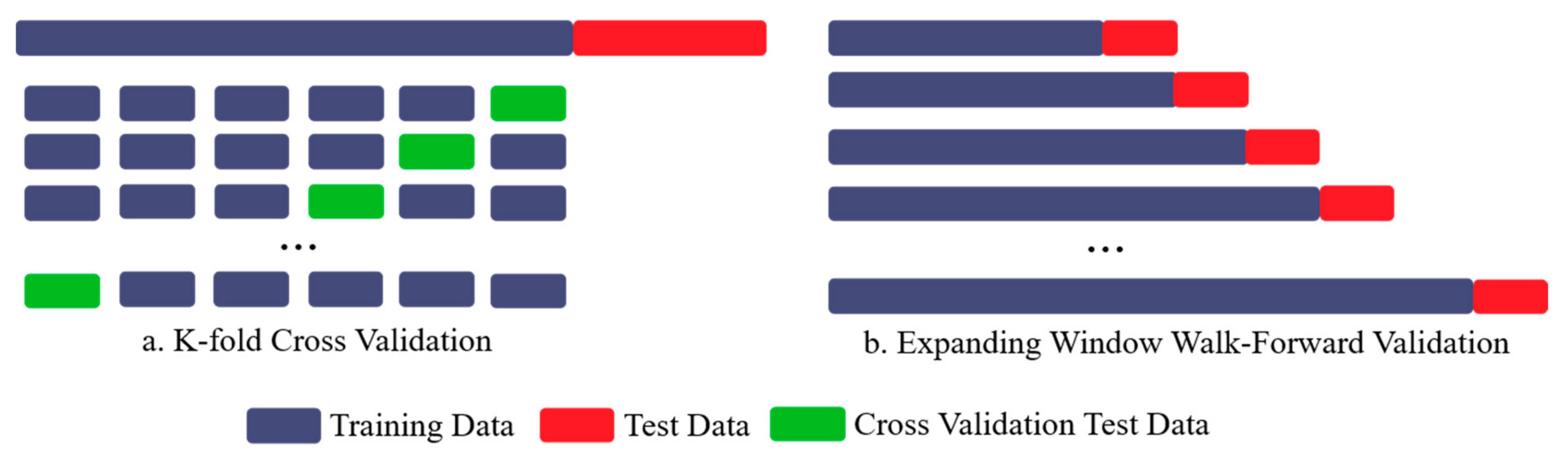 Sensors 21 02430 g002