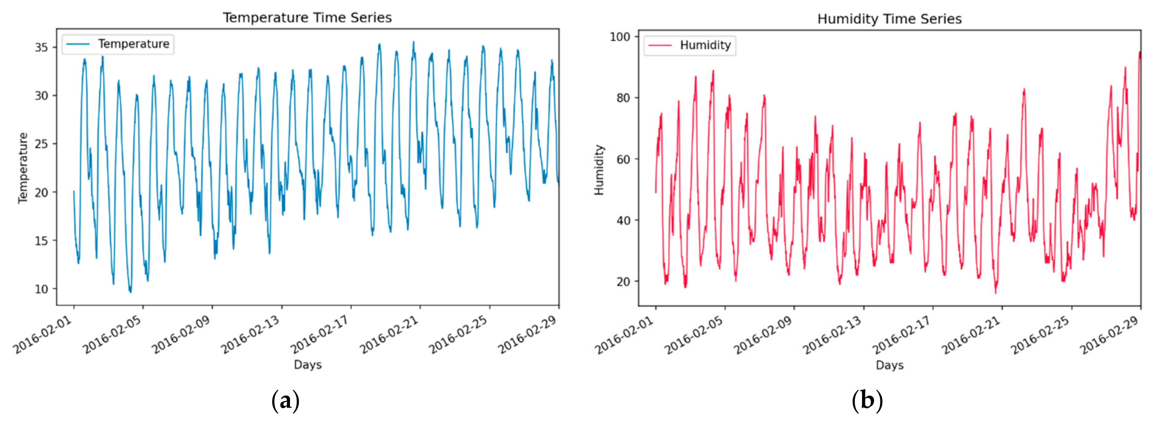 Sensors 21 02430 g003