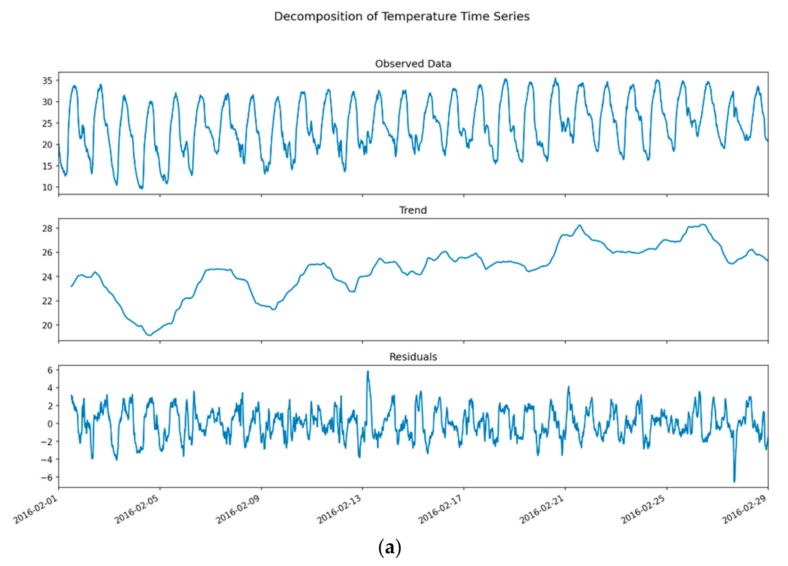 Sensors 21 02430 g004a