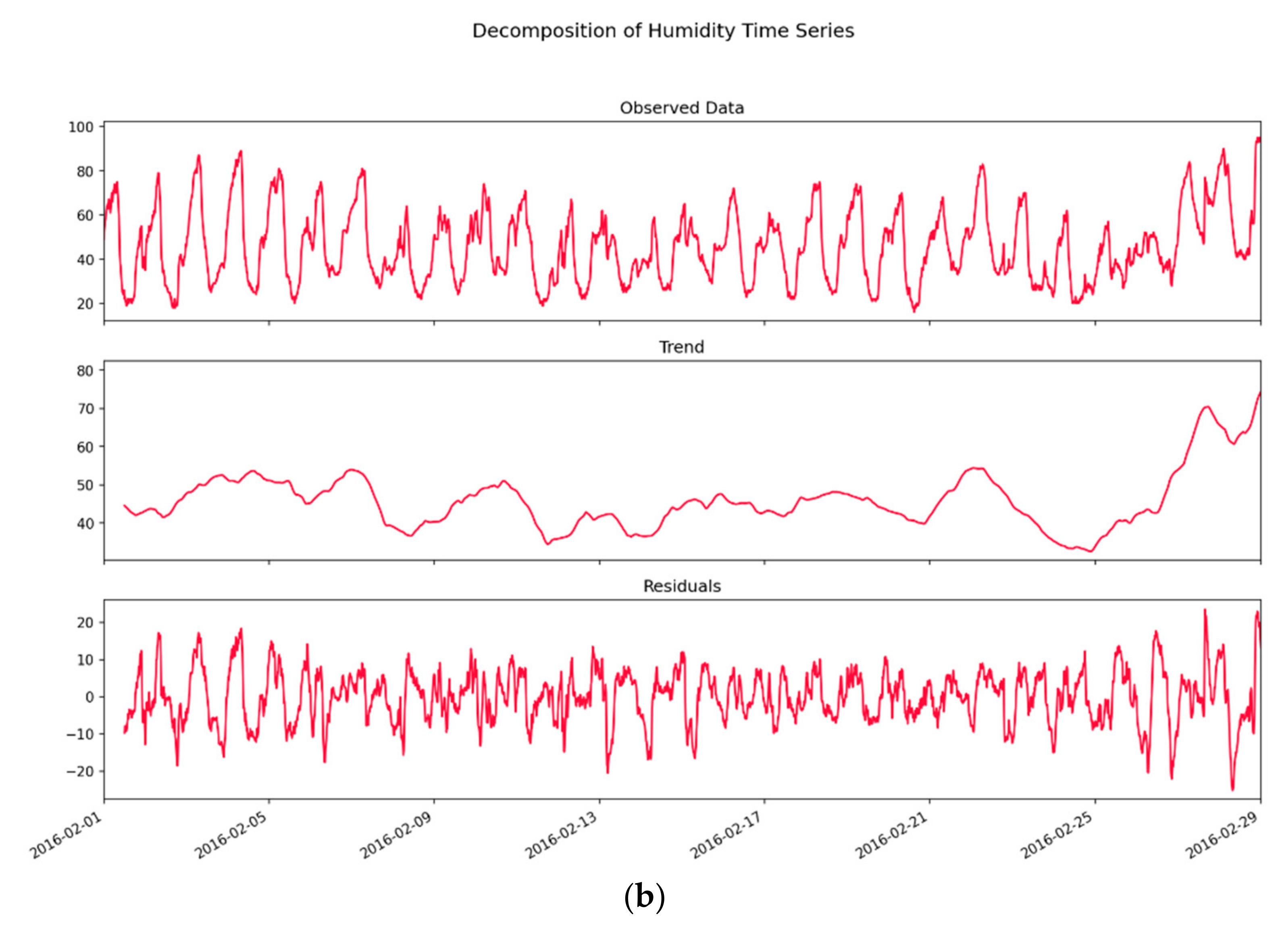 Sensors 21 02430 g004b