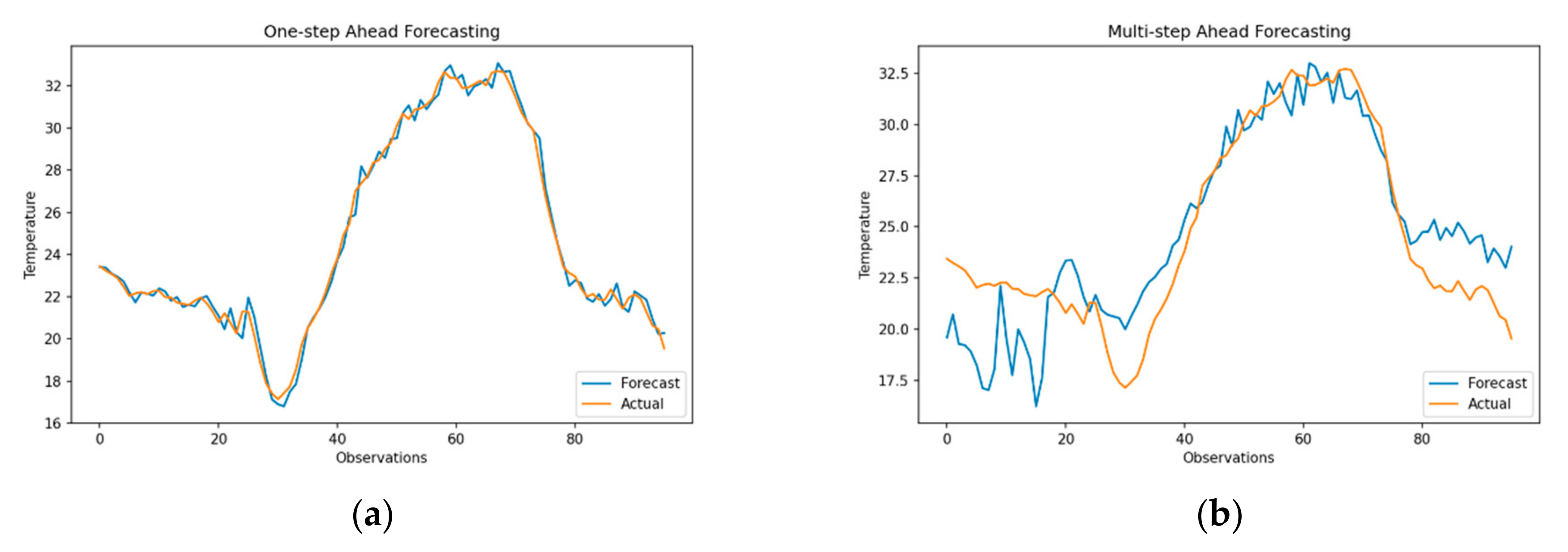 Sensors 21 02430 g005a