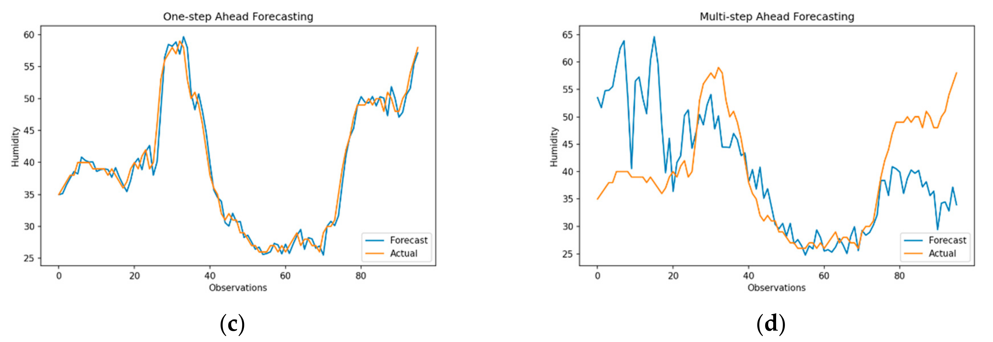 Sensors 21 02430 g005b