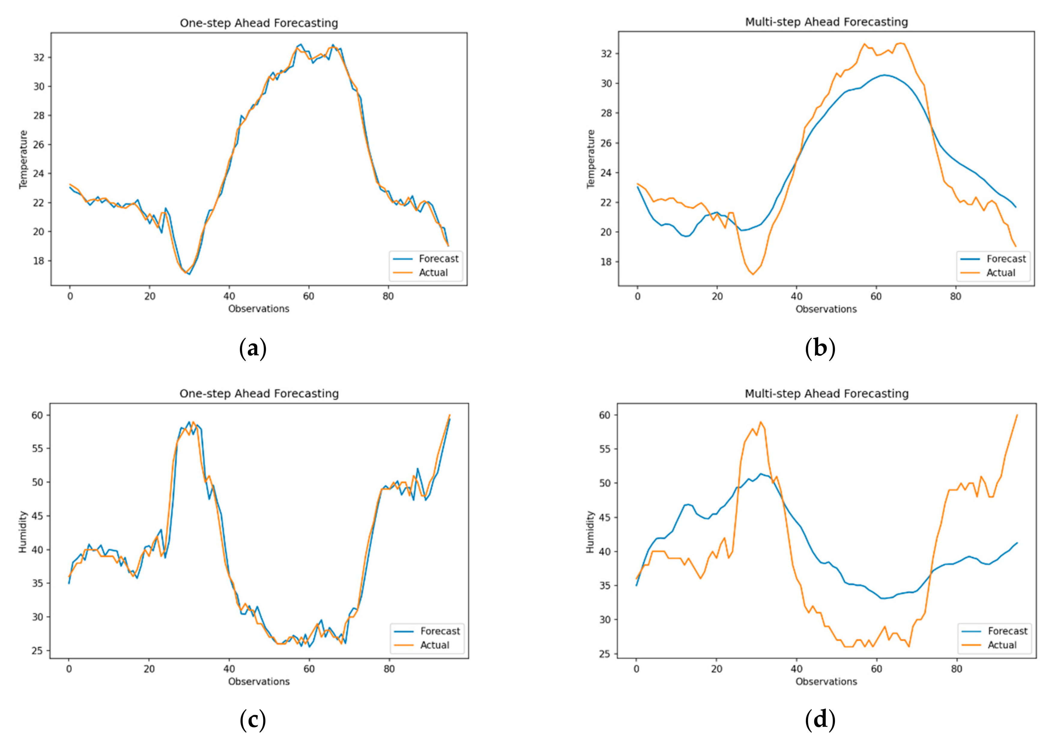 Sensors 21 02430 g006