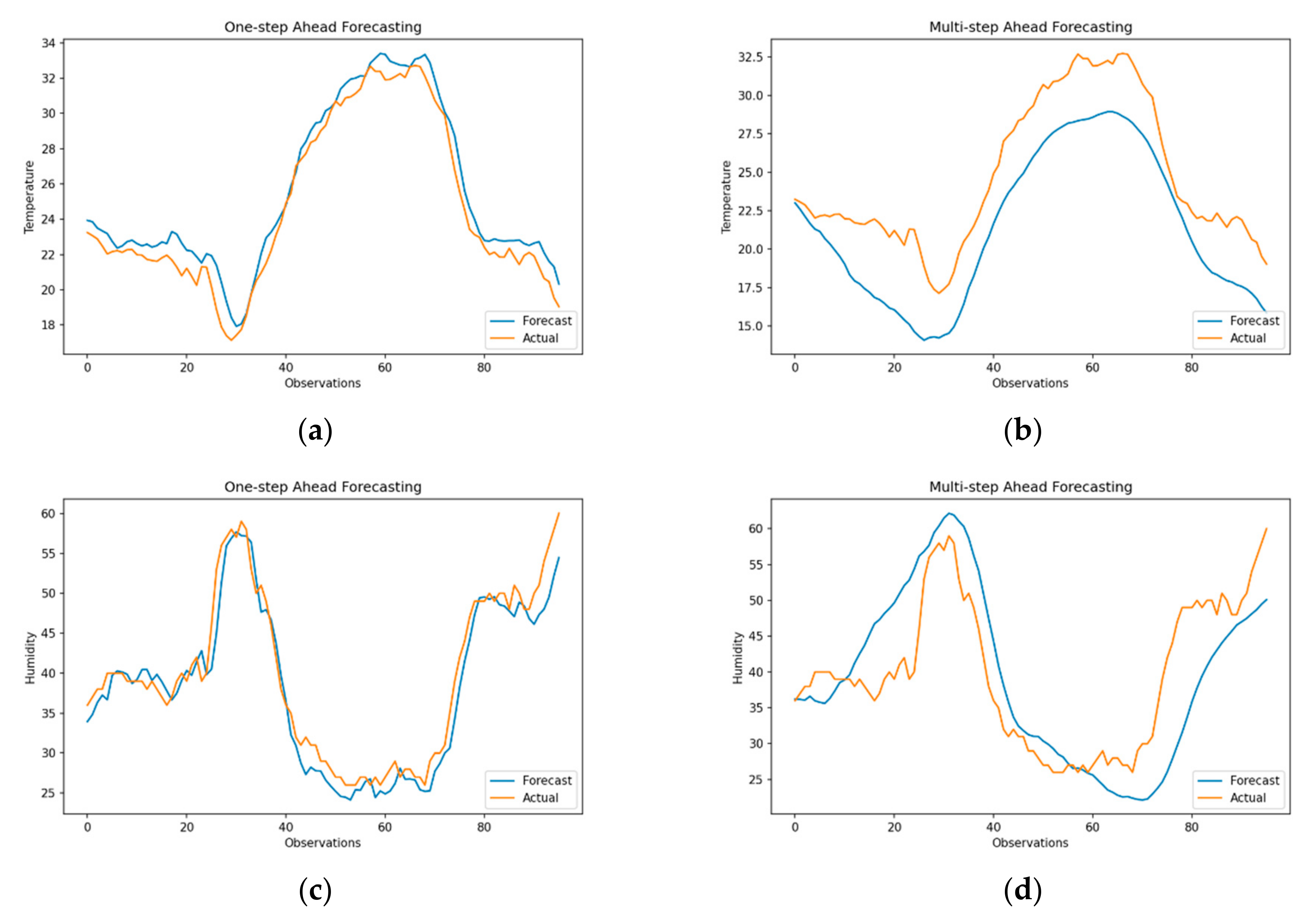 Sensors 21 02430 g007