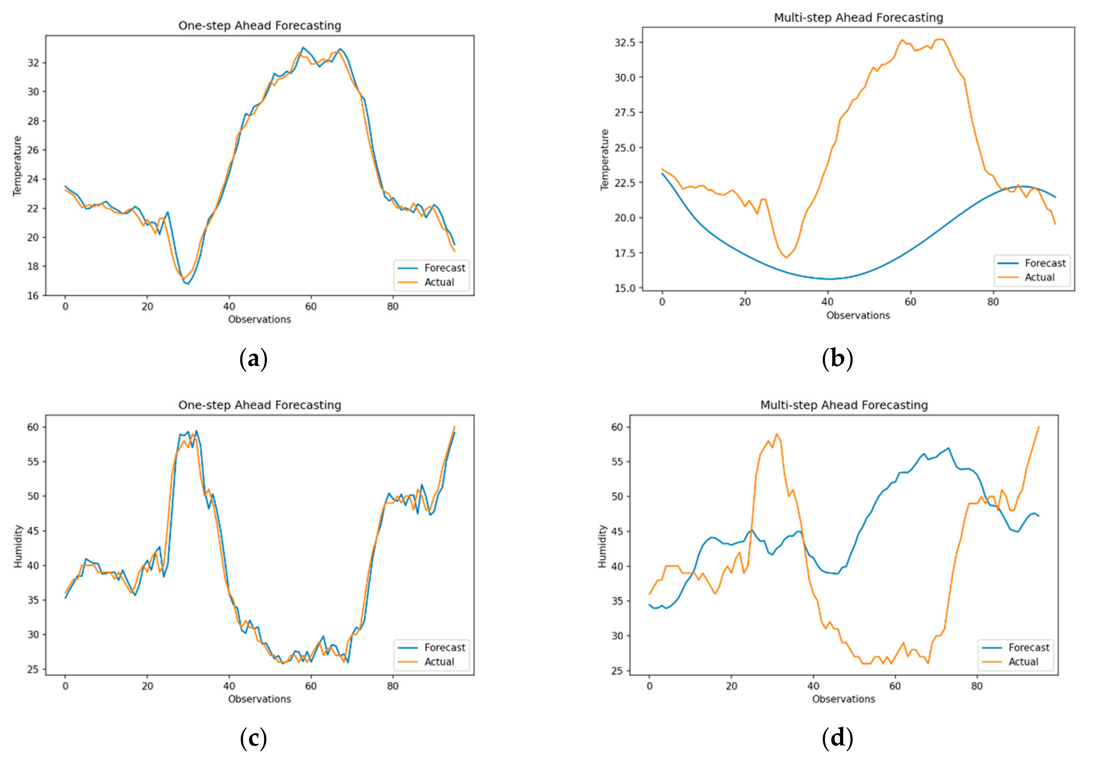 Sensors 21 02430 g008
