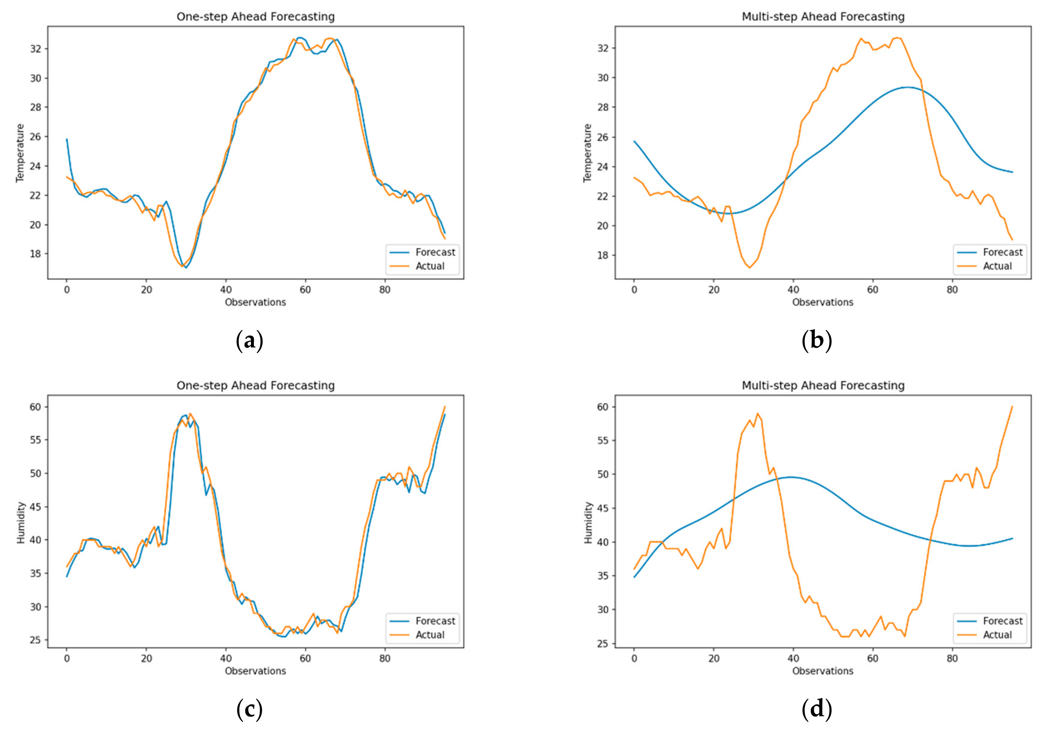 Sensors 21 02430 g009