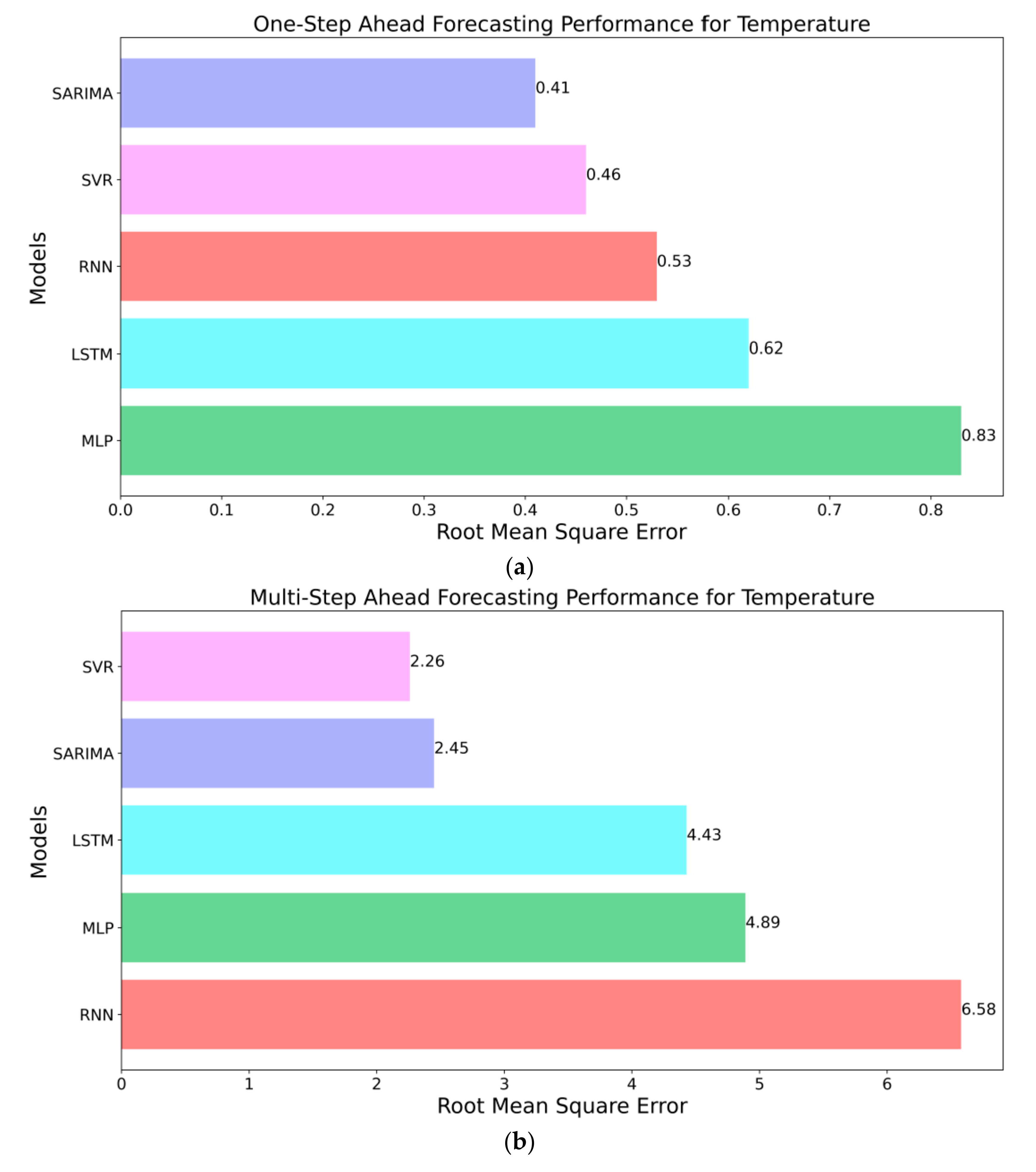 Sensors 21 02430 g010a