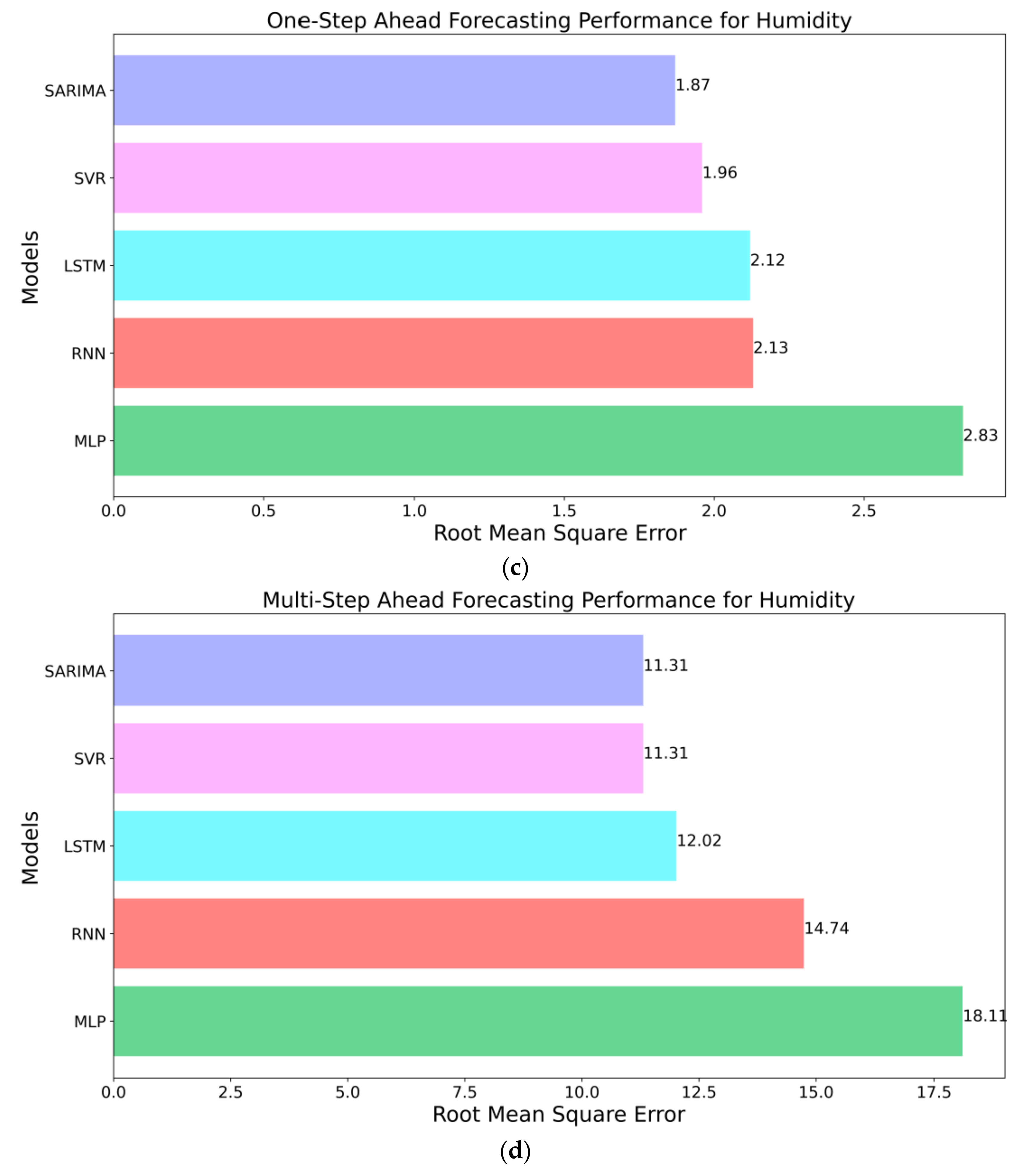 Sensors 21 02430 g010b
