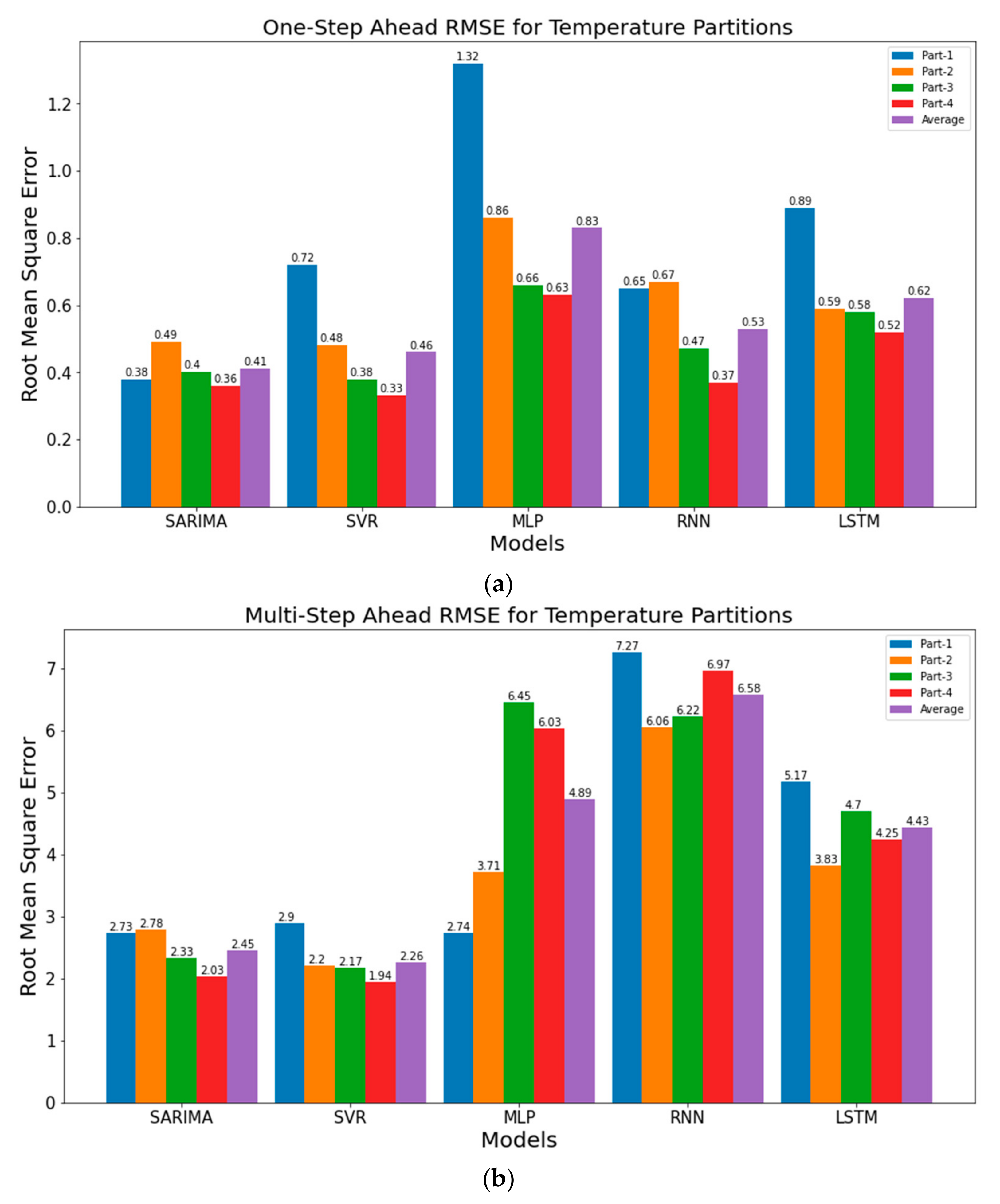 Sensors 21 02430 g011a