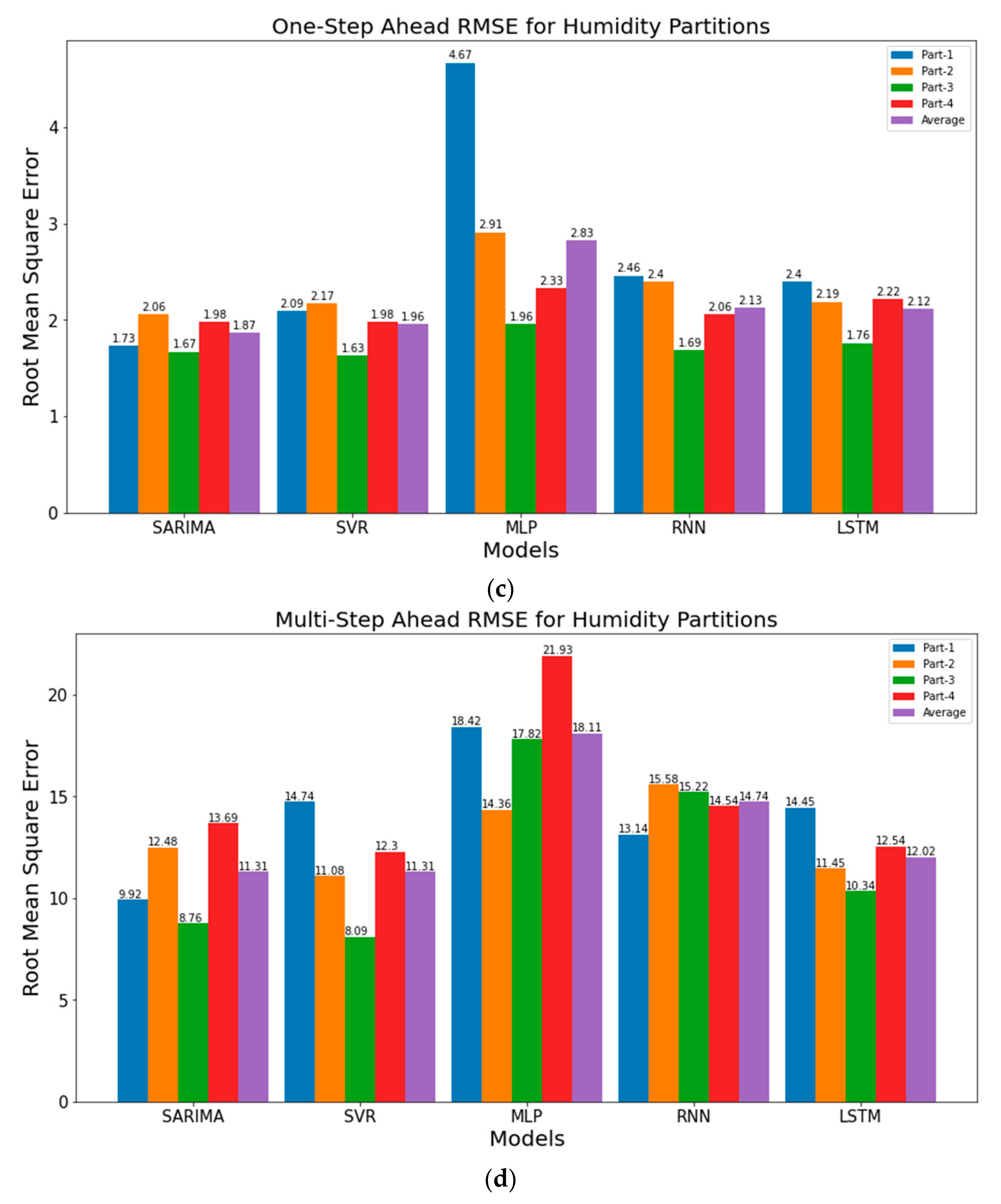 Sensors 21 02430 g011b