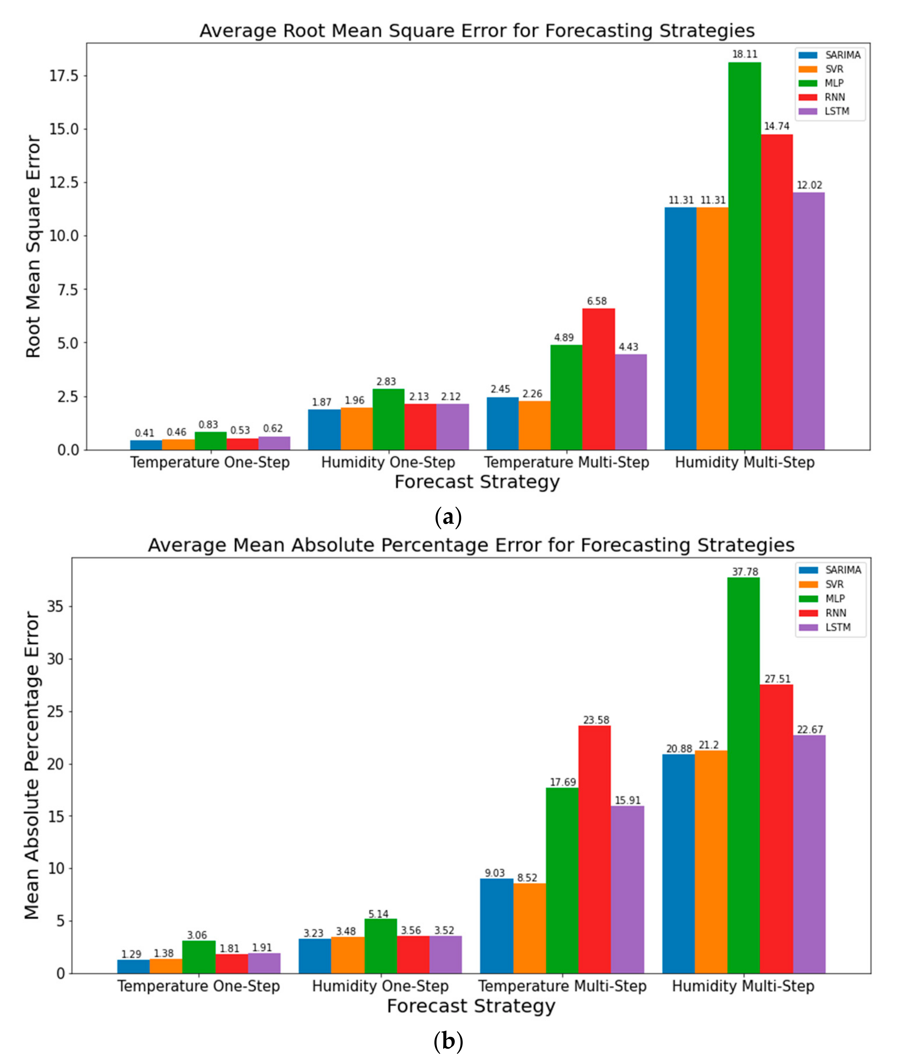 Sensors 21 02430 g012
