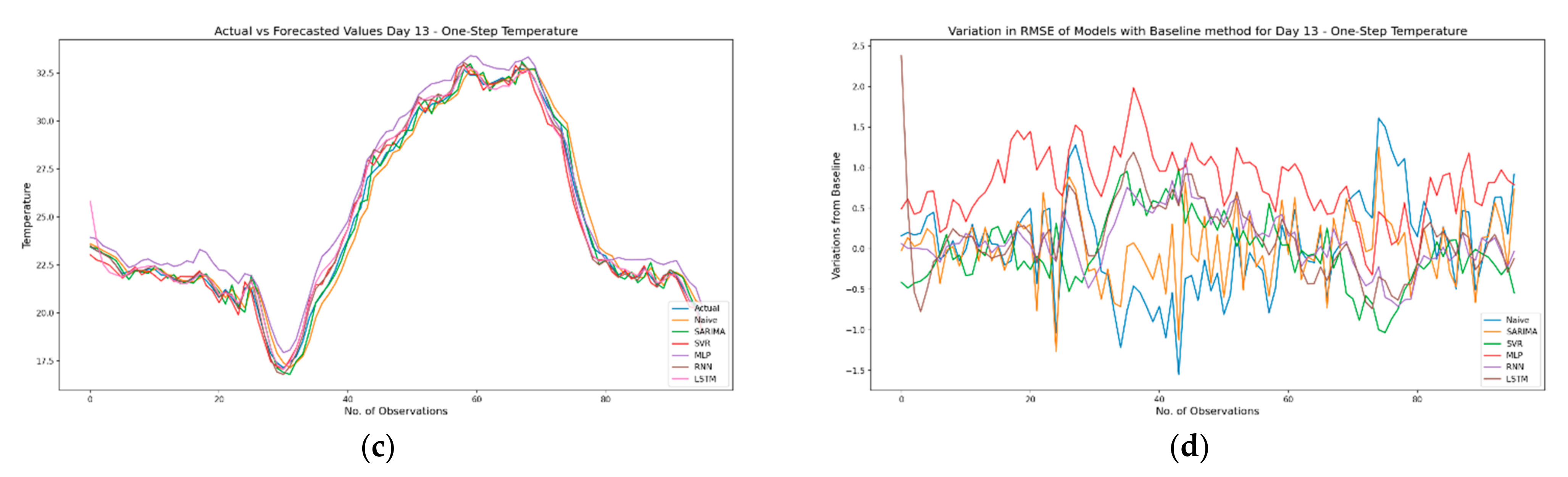 Sensors 21 02430 g013b