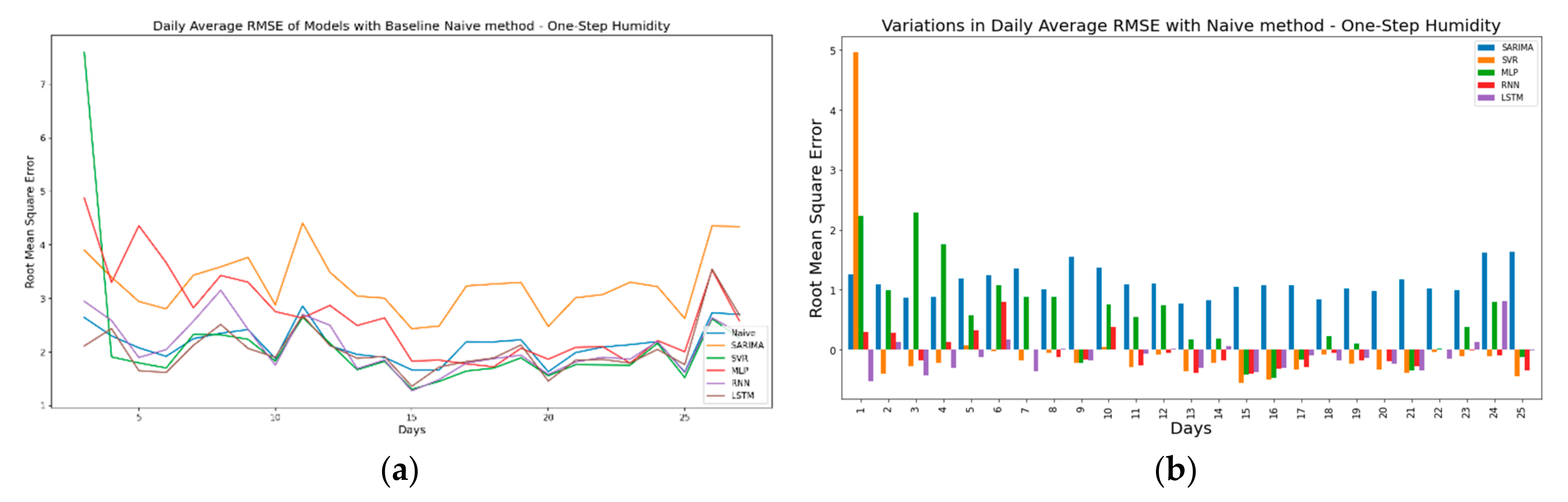 Sensors 21 02430 g014a