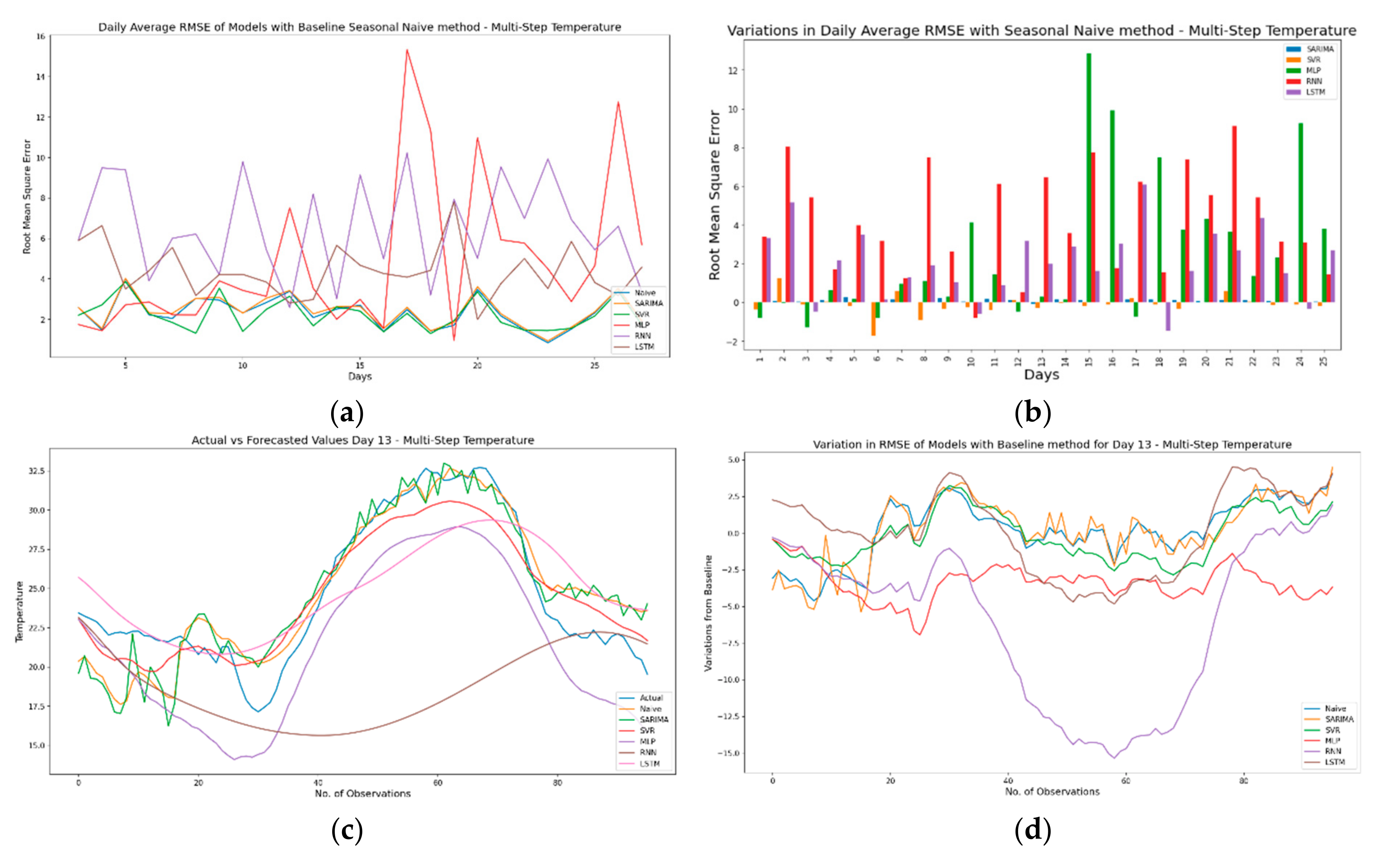 Sensors 21 02430 g015