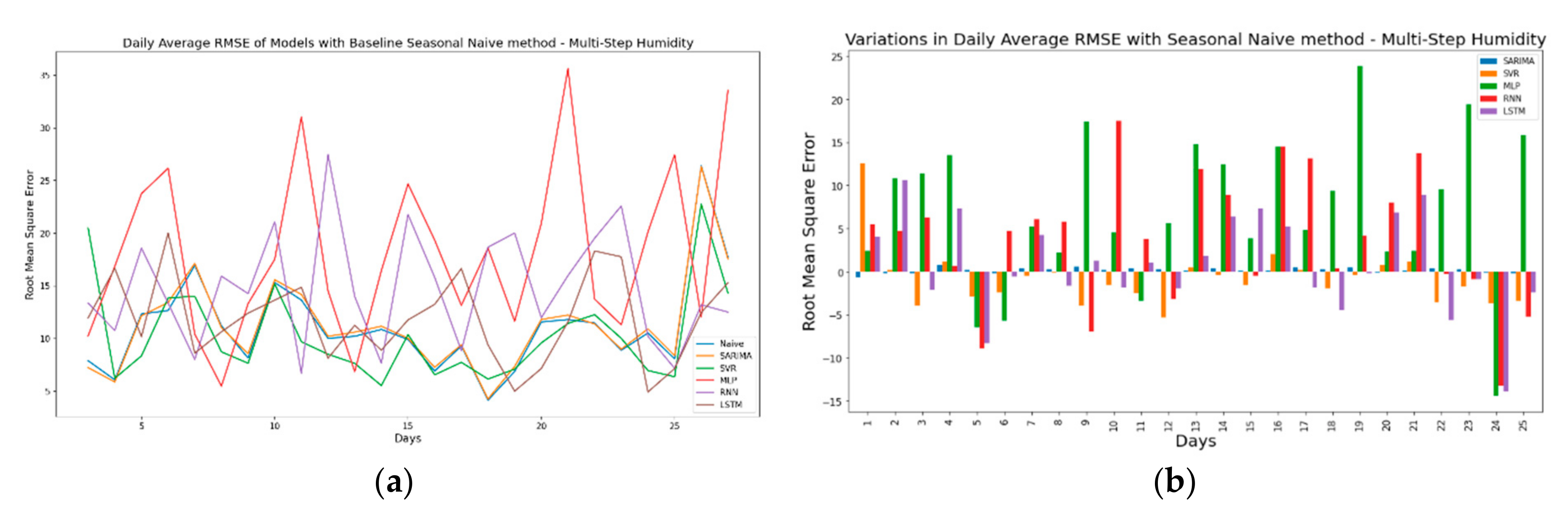 Sensors 21 02430 g016a